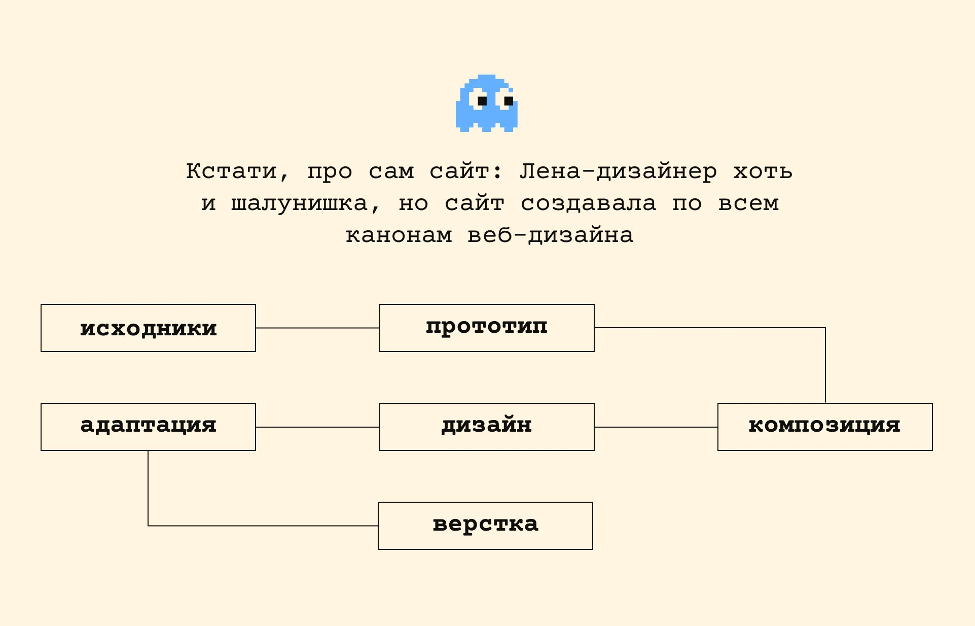 Фирменный стиль и сайт — Изображение №10 — Интерфейсы, Брендинг на Dprofile