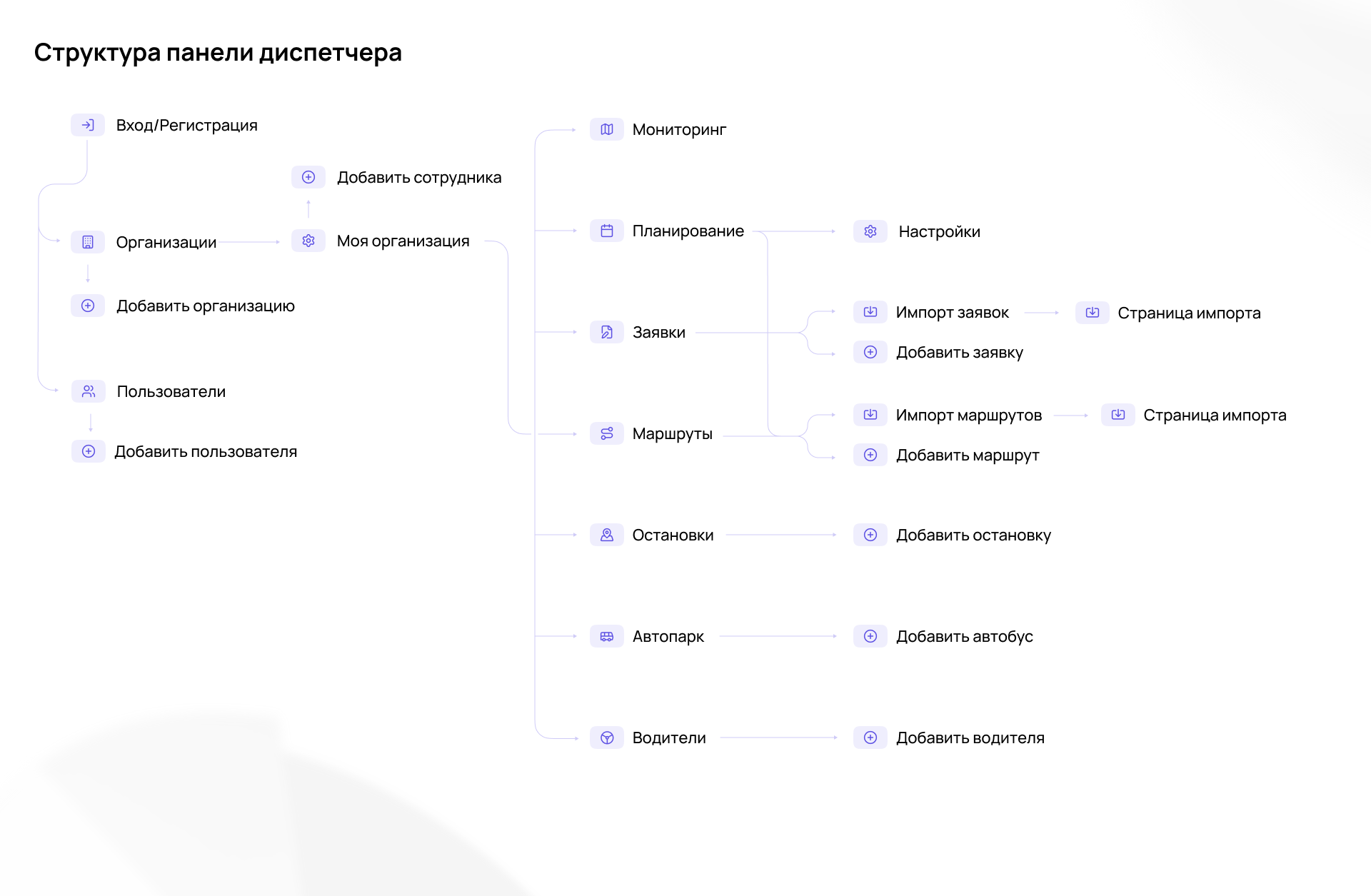 Система управления транспортом — Челнобус — Изображение №4 — Интерфейсы на Dprofile