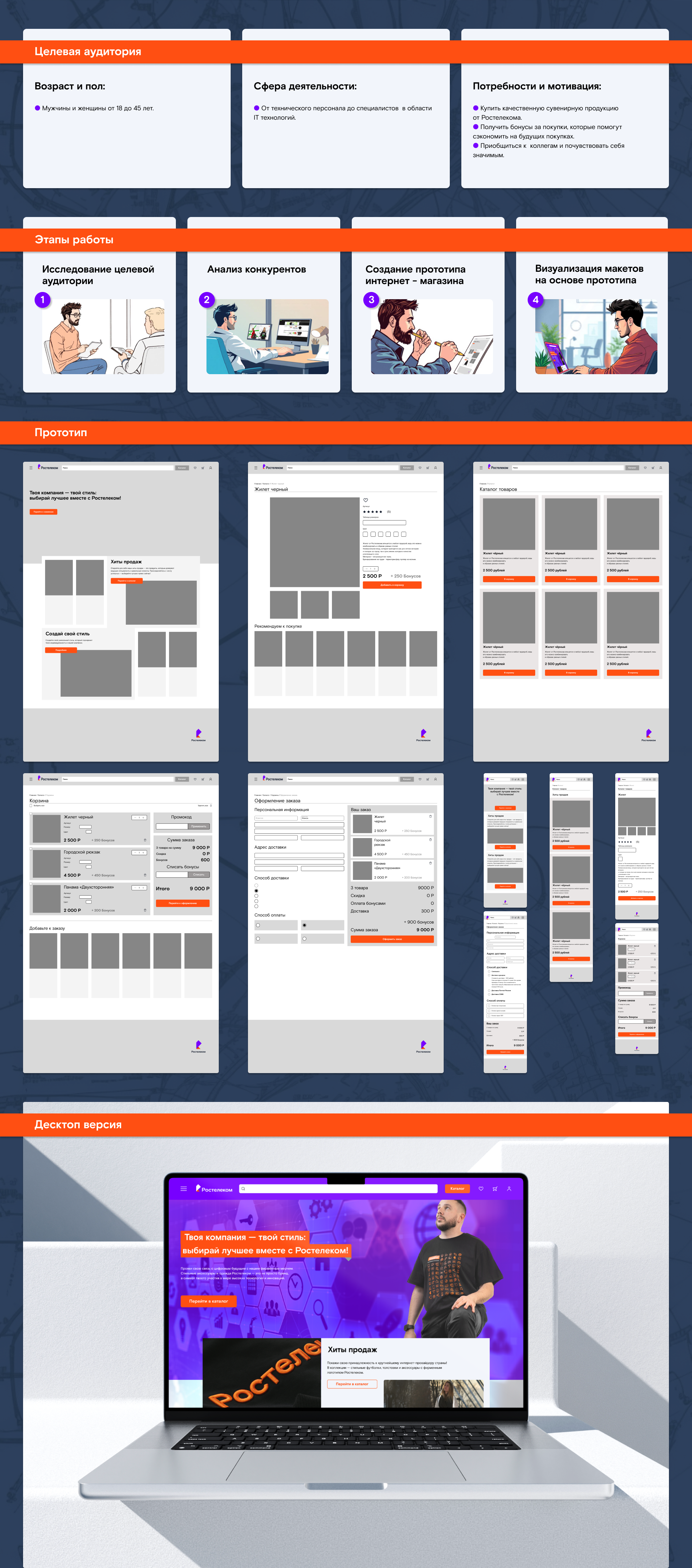 Дизайн магазина мерча — Изображение №3 — Интерфейсы на Dprofile