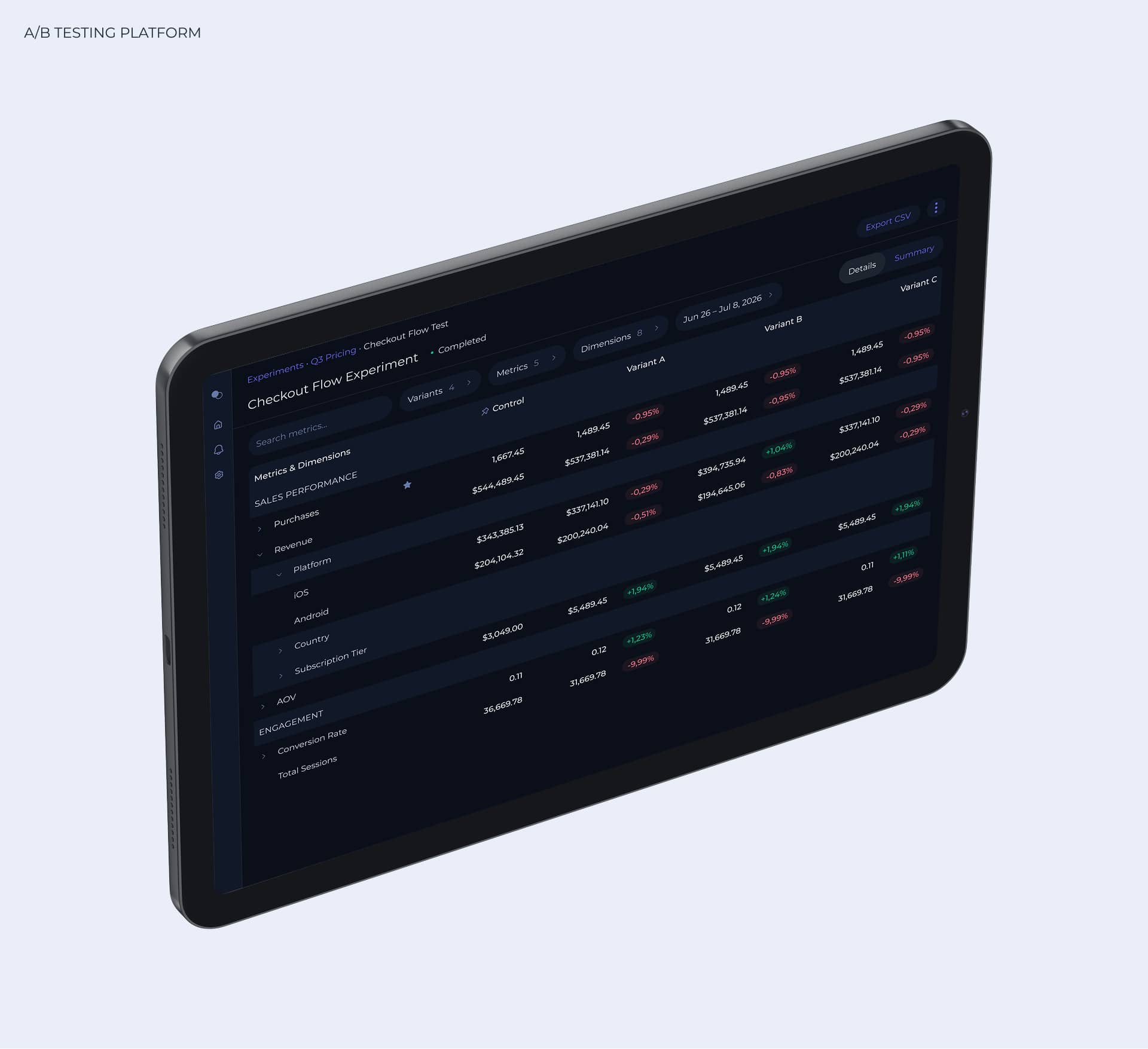 Платформа для A/B-тестирования — Изображение №1 — Интерфейсы на Dprofile