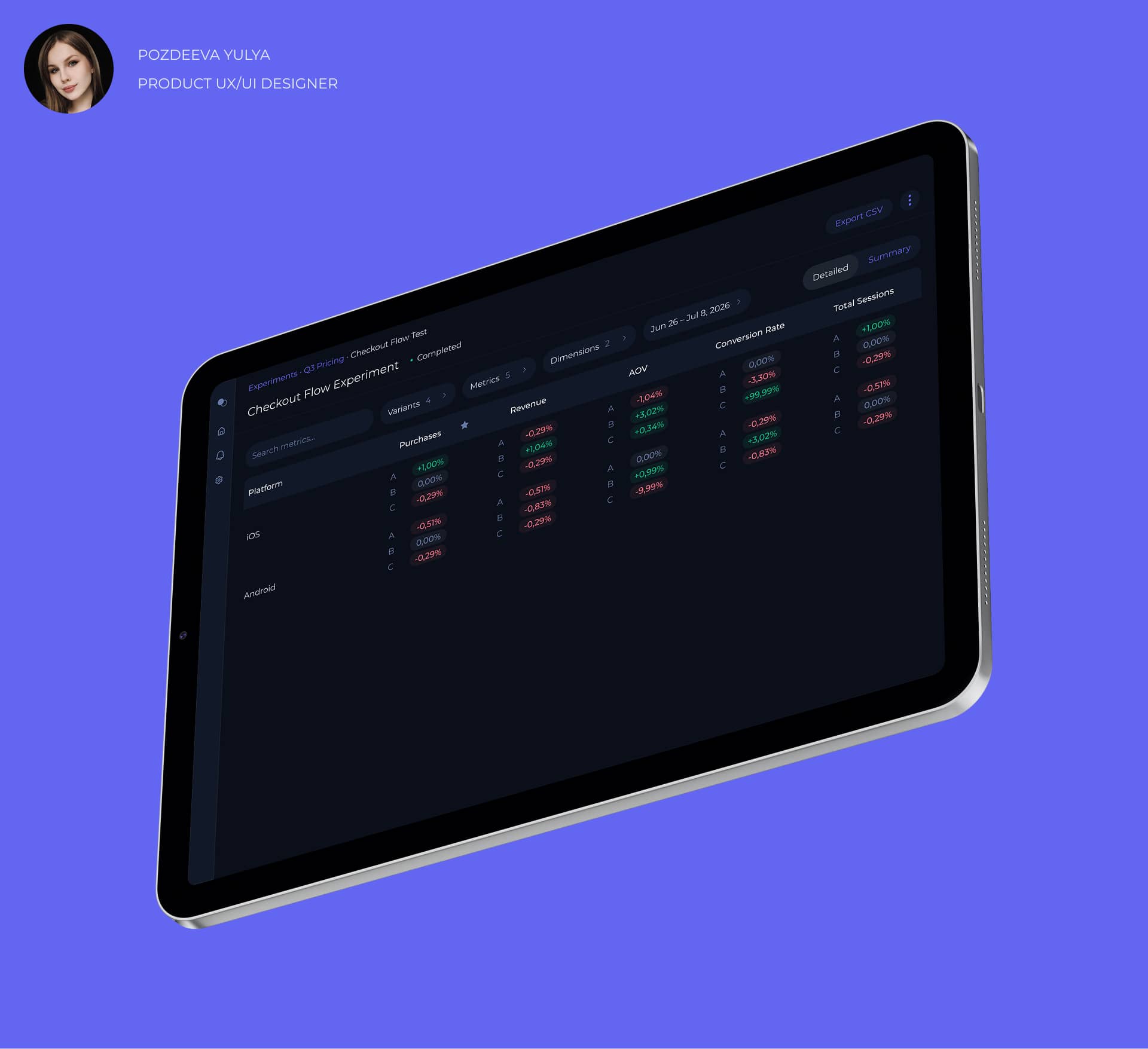 Платформа для A/B-тестирования — Изображение №10 — Интерфейсы на Dprofile