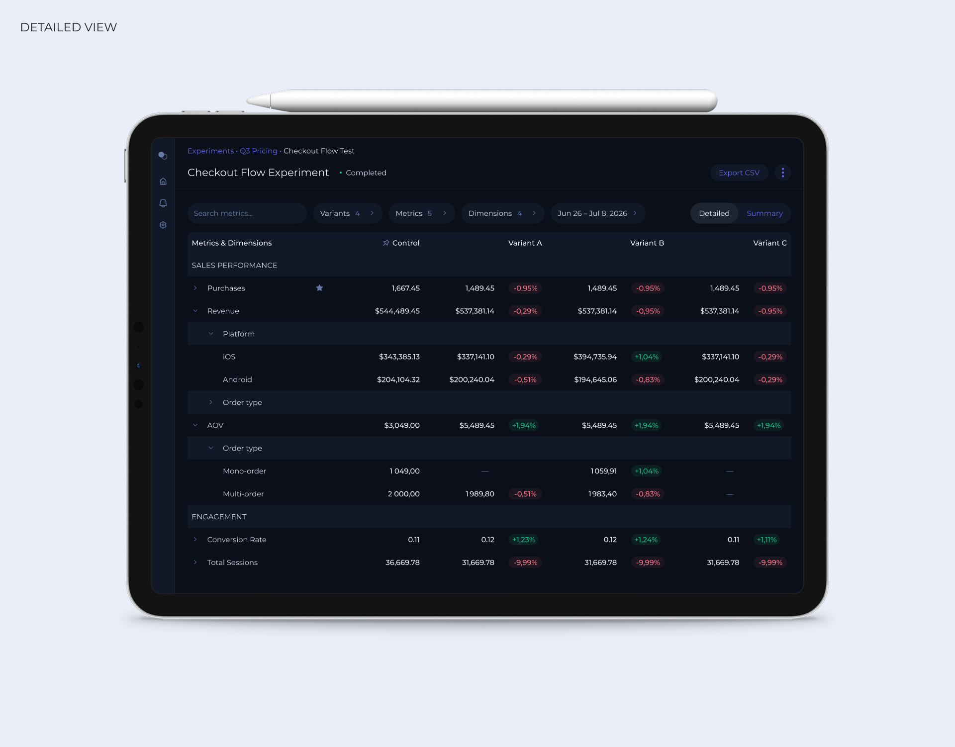 Платформа для A/B-тестирования — Изображение №7 — Интерфейсы на Dprofile