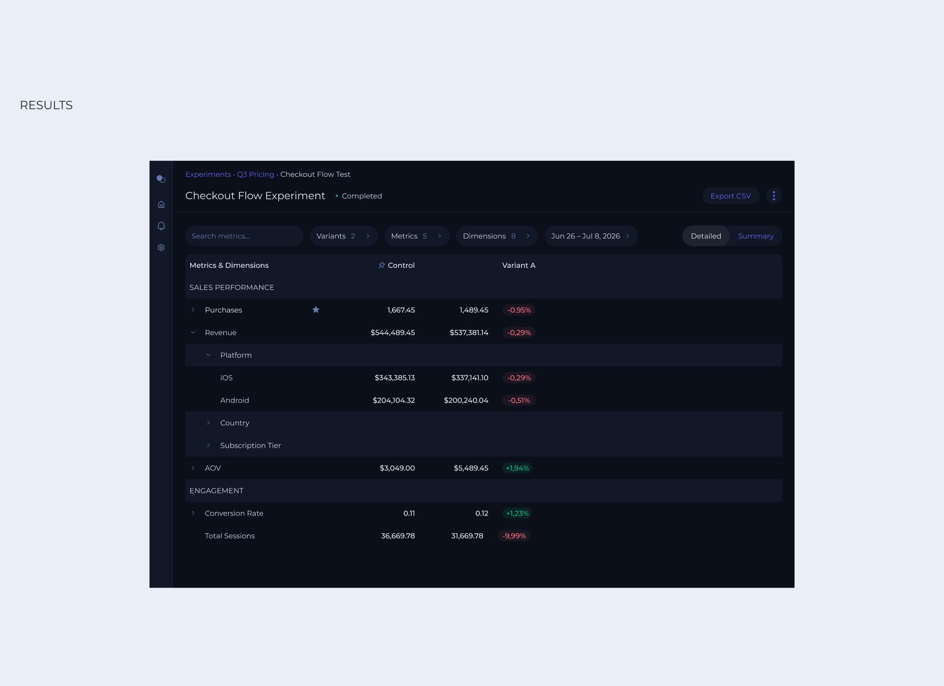 Платформа для A/B-тестирования — Изображение №5 — Интерфейсы на Dprofile