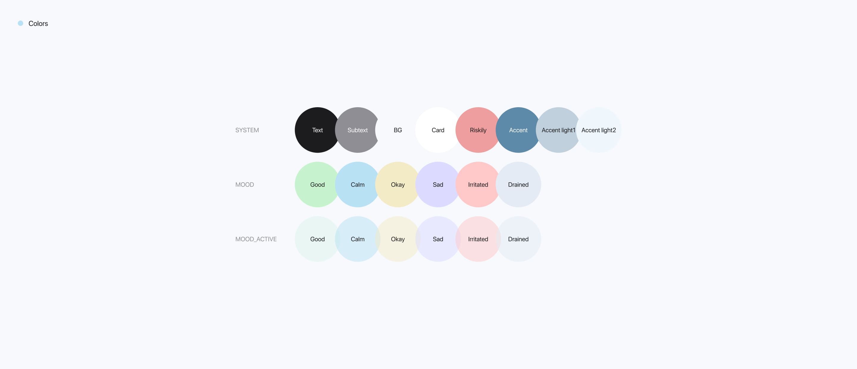 MOOD — iOS Mobile App Design Case — Изображение №6 — Интерфейсы на Dprofile