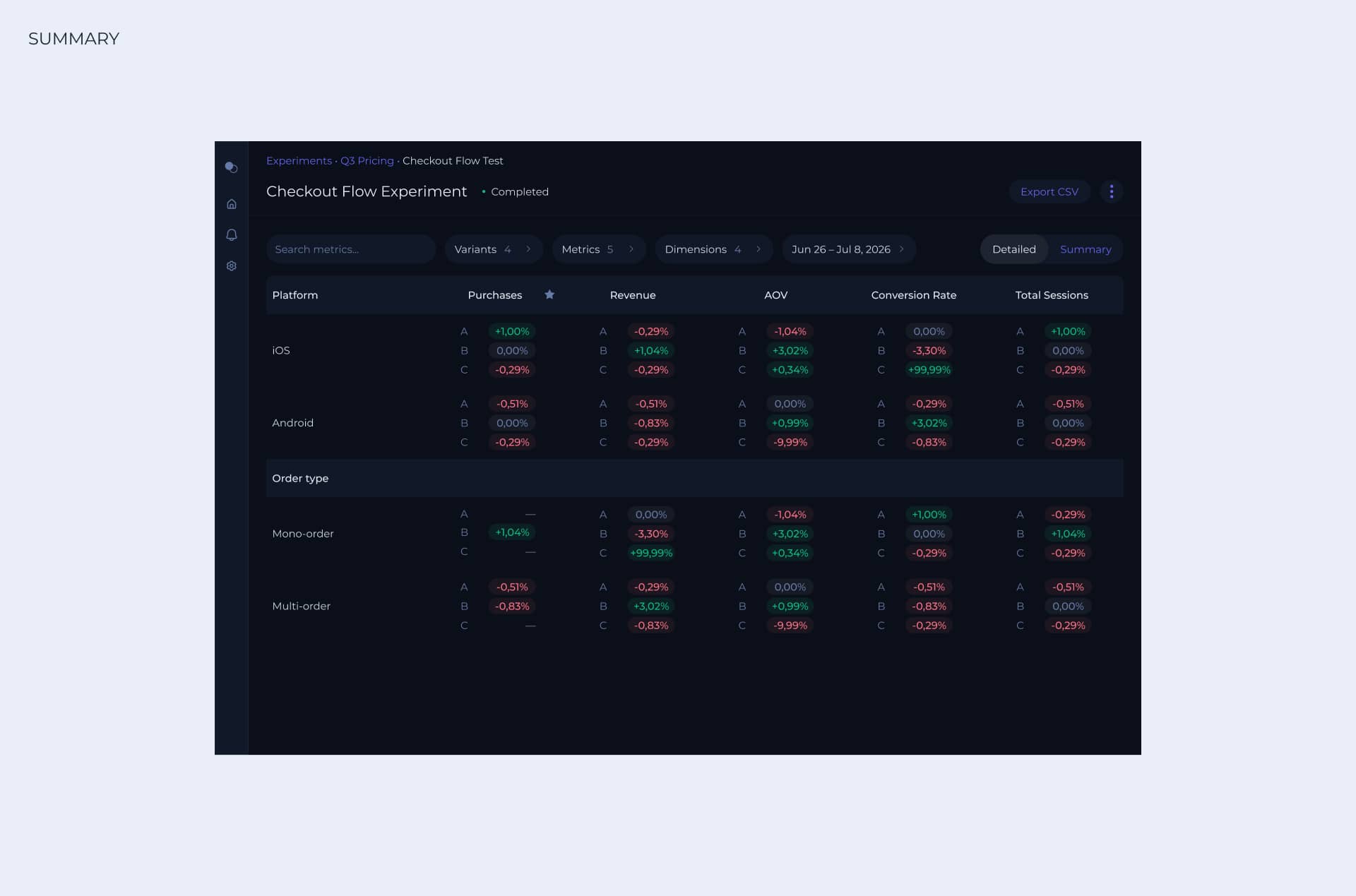 Платформа для A/B-тестирования — Изображение №9 — Интерфейсы на Dprofile