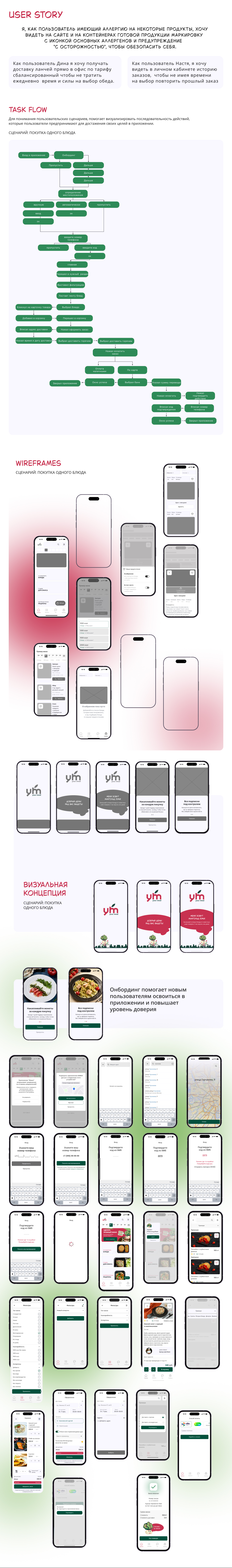 Сервис доставки с личным помощником — Изображение №2 — Интерфейсы на Dprofile