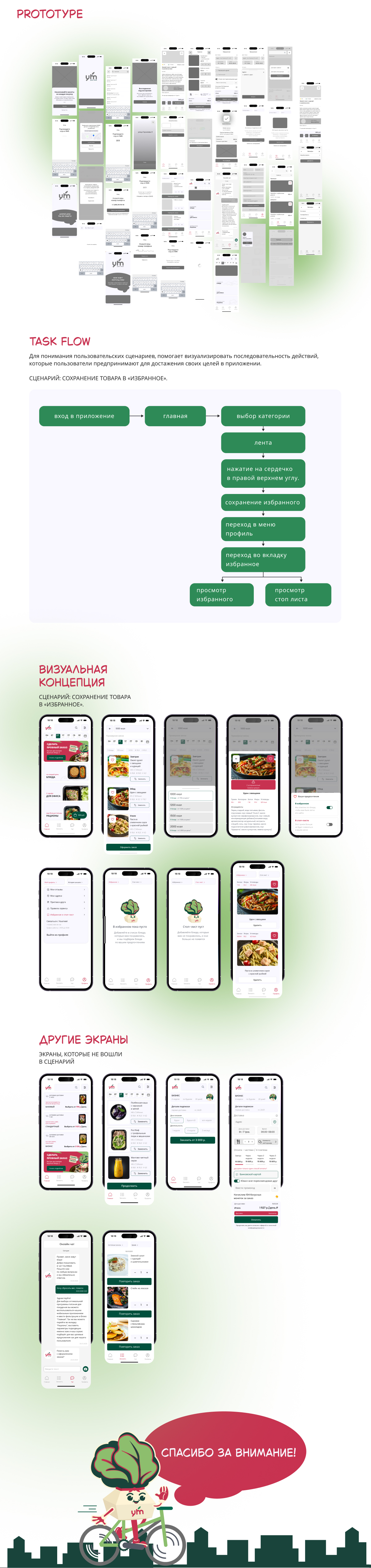 Сервис доставки с личным помощником — Изображение №3 — Интерфейсы на Dprofile