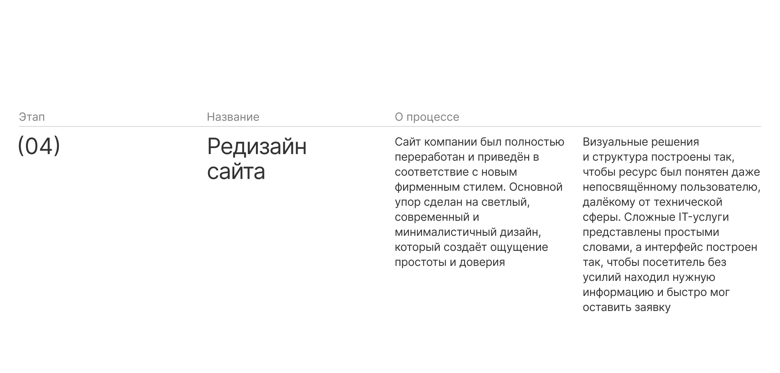 Брендинг для ИТ-компании — Изображение №8 — Интерфейсы, Брендинг на Dprofile