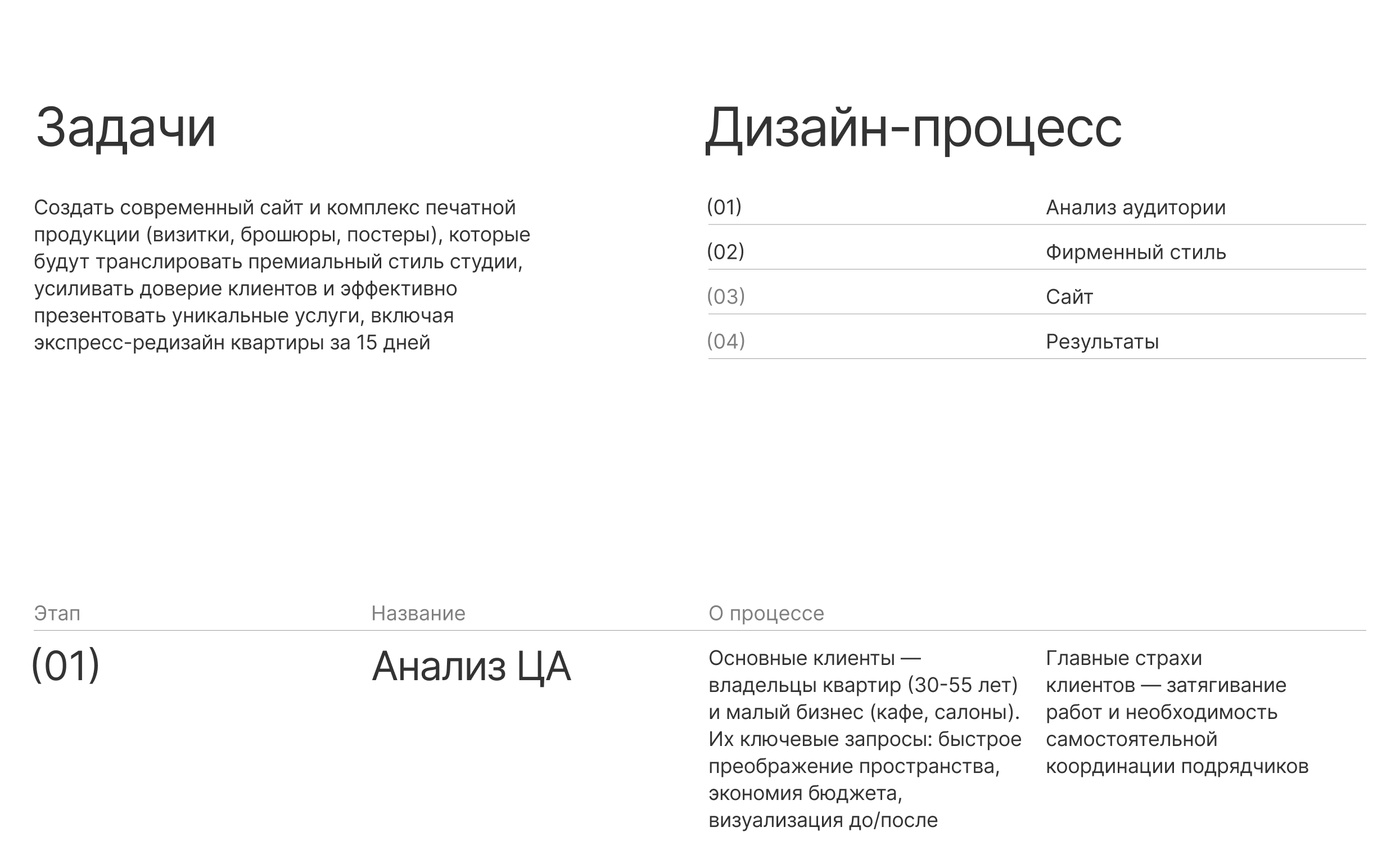 Сайт и полиграфия для студии дизайна интерьера — Изображение №2 — Интерфейсы, Графика на Dprofile