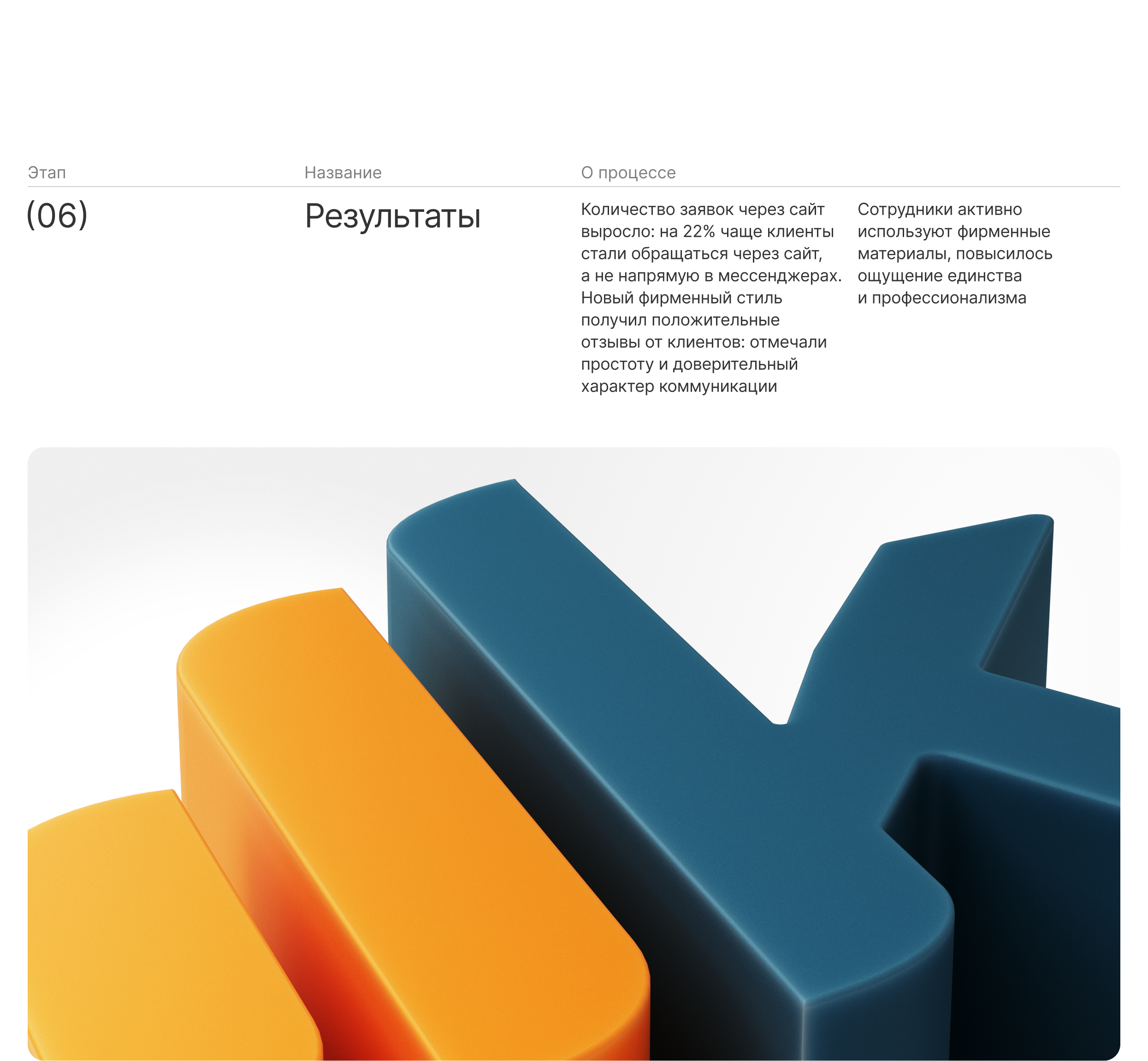Брендинг для ИТ-компании — Изображение №17 — Интерфейсы, Брендинг на Dprofile