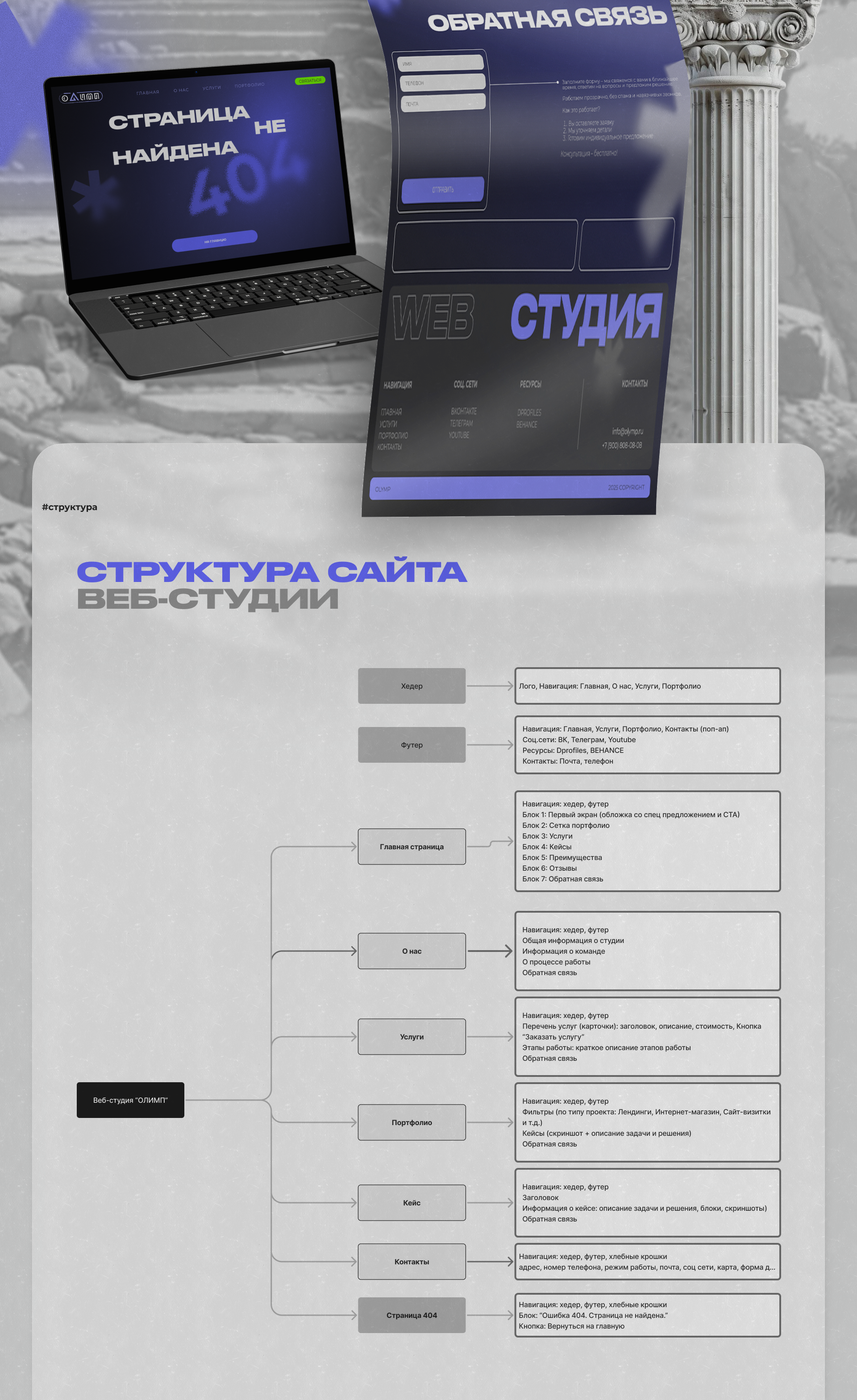 Веб-дизайн для современной веб-студии - Олимп — Изображение №2 — Интерфейсы на Dprofile