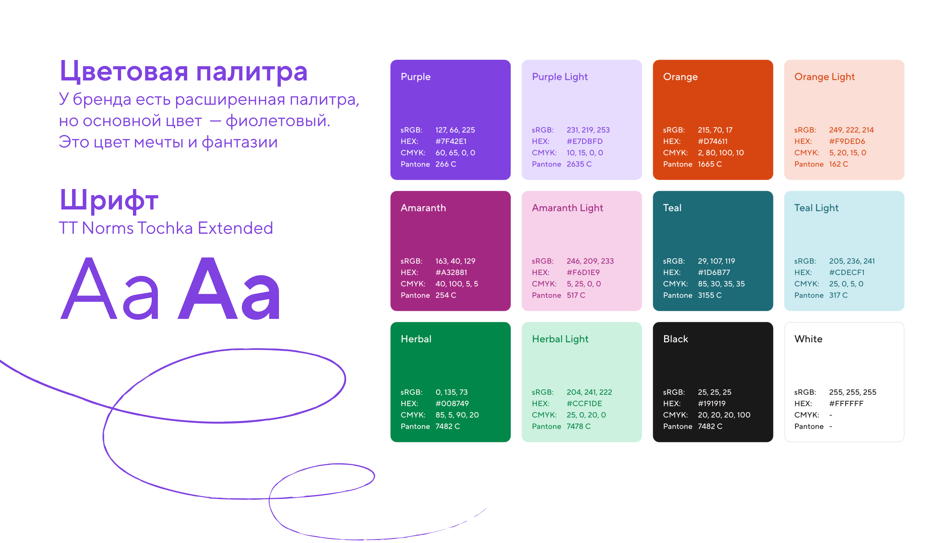 Branding for Tochka bank — Изображение №3 — Брендинг, Графика на Dprofile