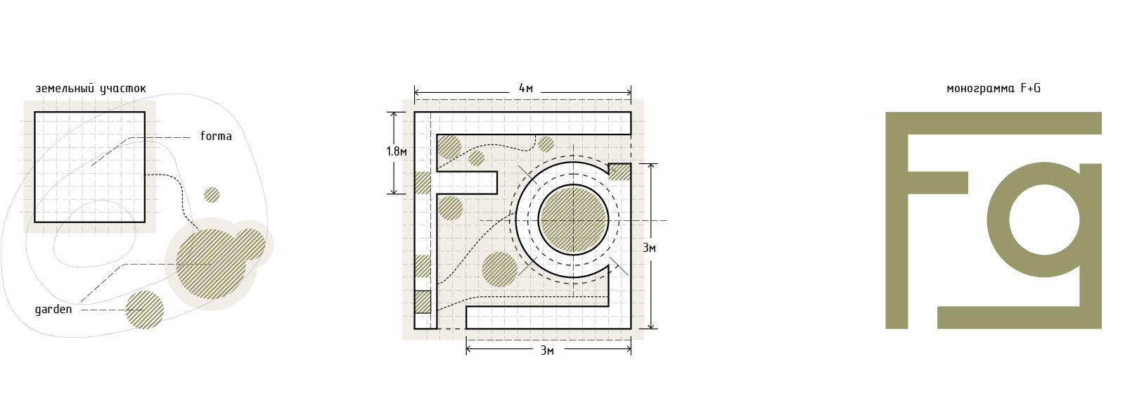 FormaGarden — Изображение №6 — Брендинг, Архитектура на Dprofile
