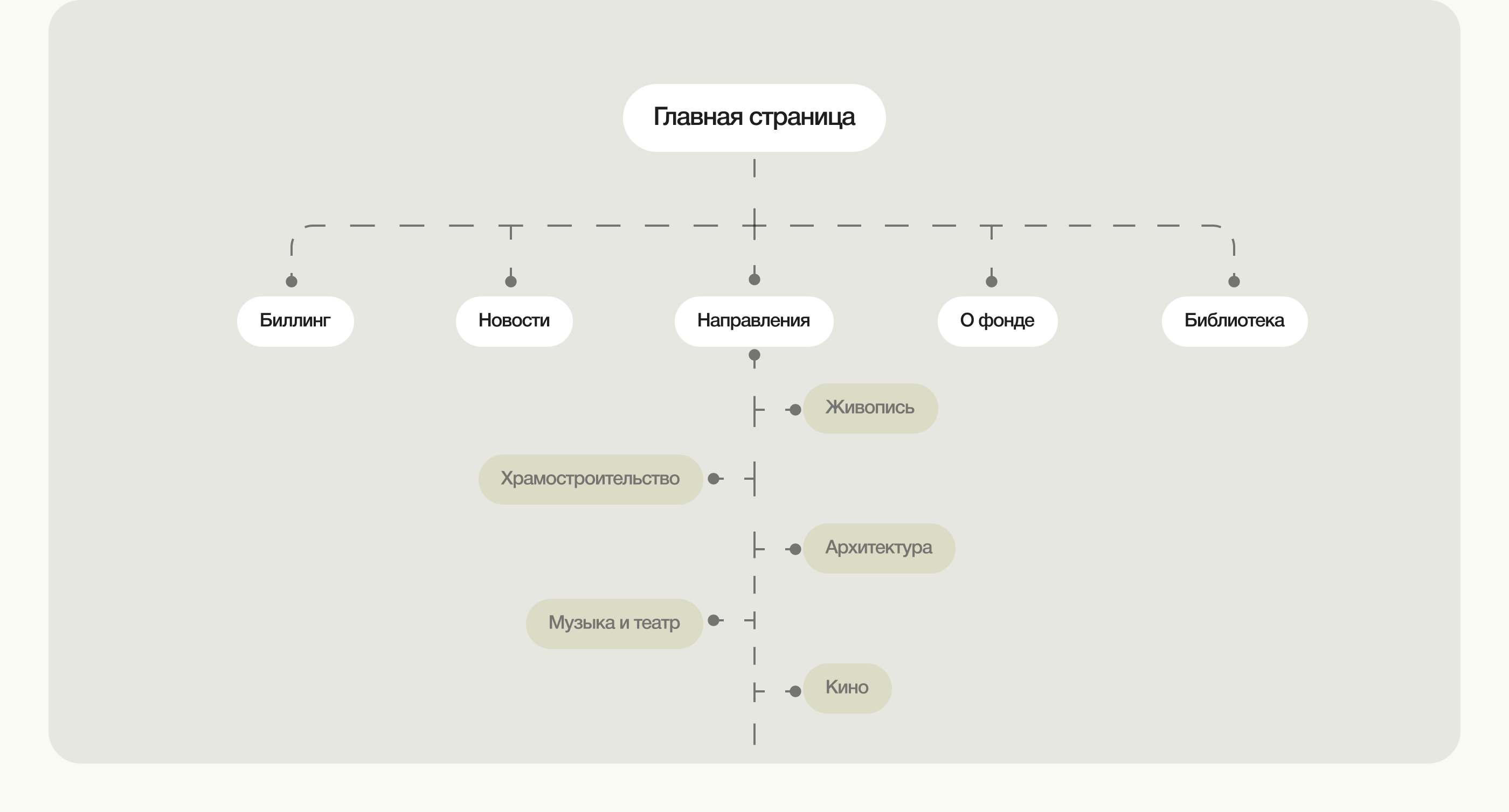 Фонд «Созидающий мир» | Корпоративный сайт — Изображение №4 — Интерфейсы, Брендинг на Dprofile