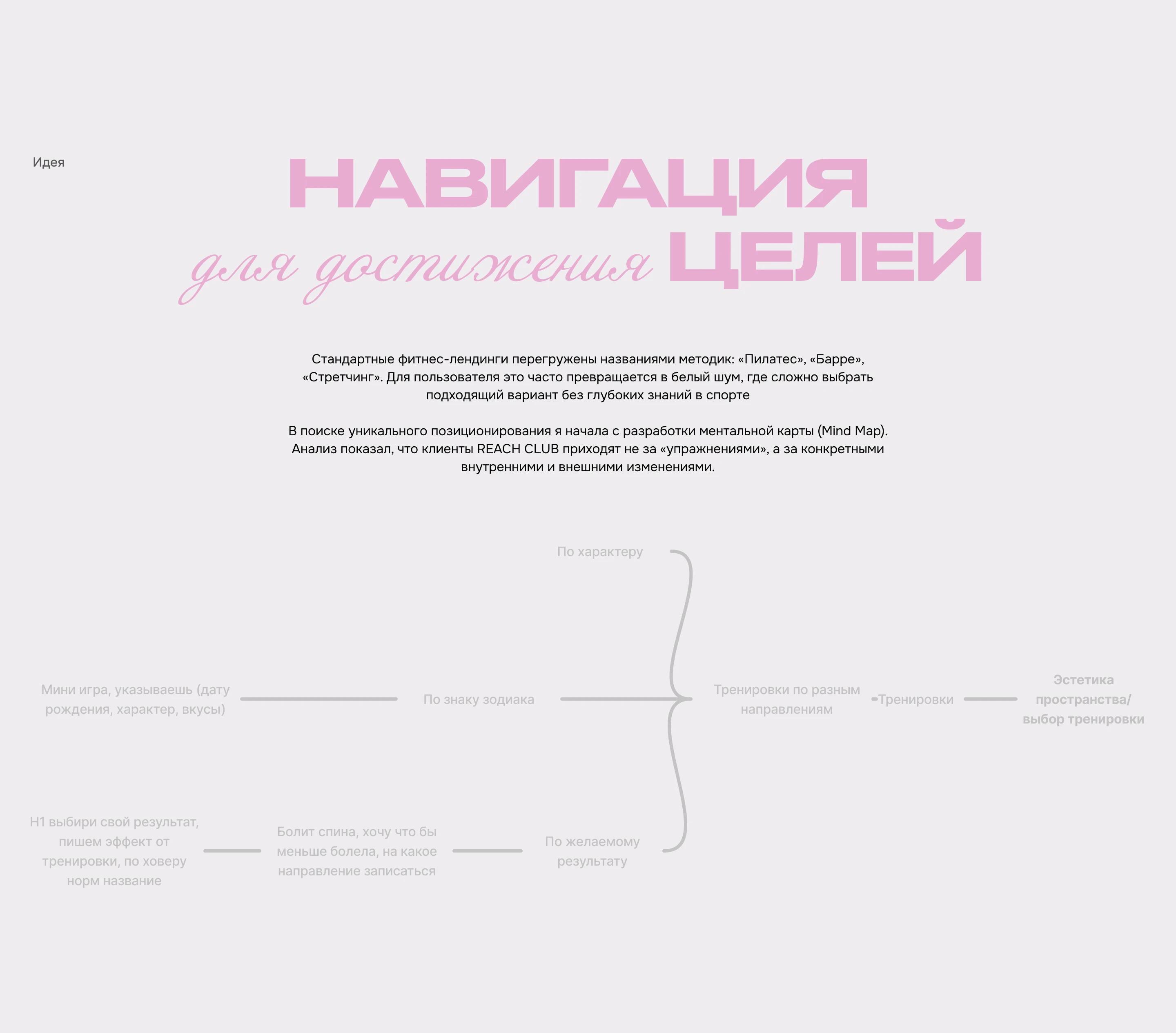 Фитнесс студия REACH CLUB — Изображение №3 — Интерфейсы на Dprofile