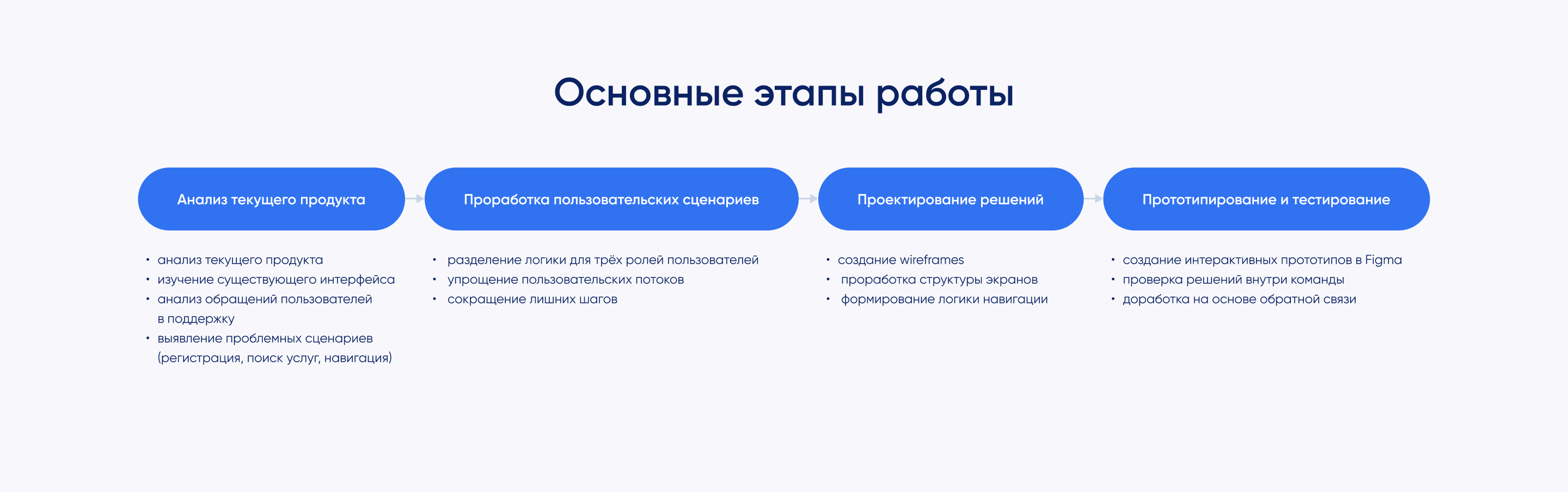 ITS | Мобильное приложение — Изображение №2 — Интерфейсы на Dprofile