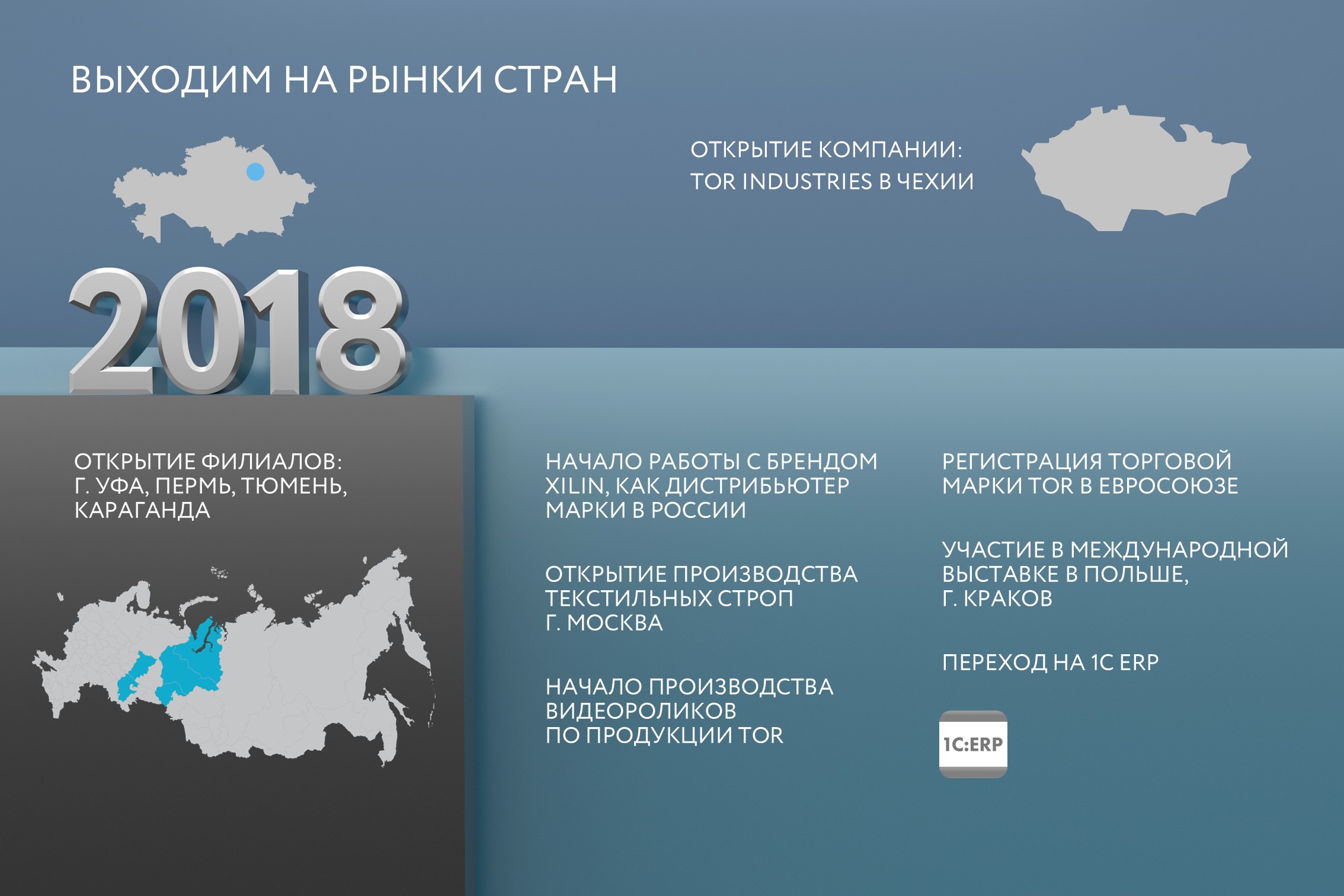 Презентация для мероприятия — Изображение №12 — Маркетинг на Dprofile