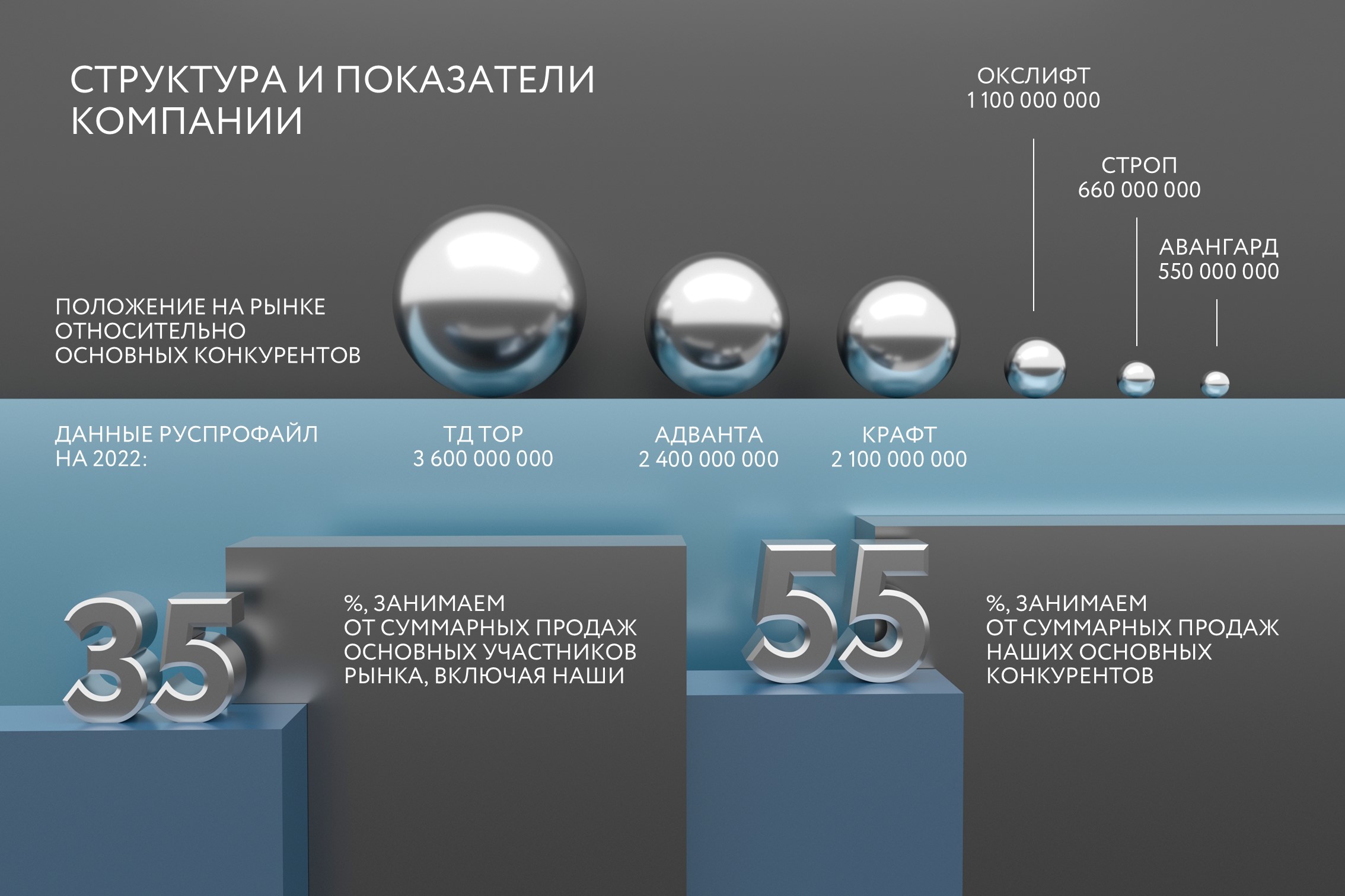Презентация для мероприятия — Изображение №19 — Маркетинг на Dprofile