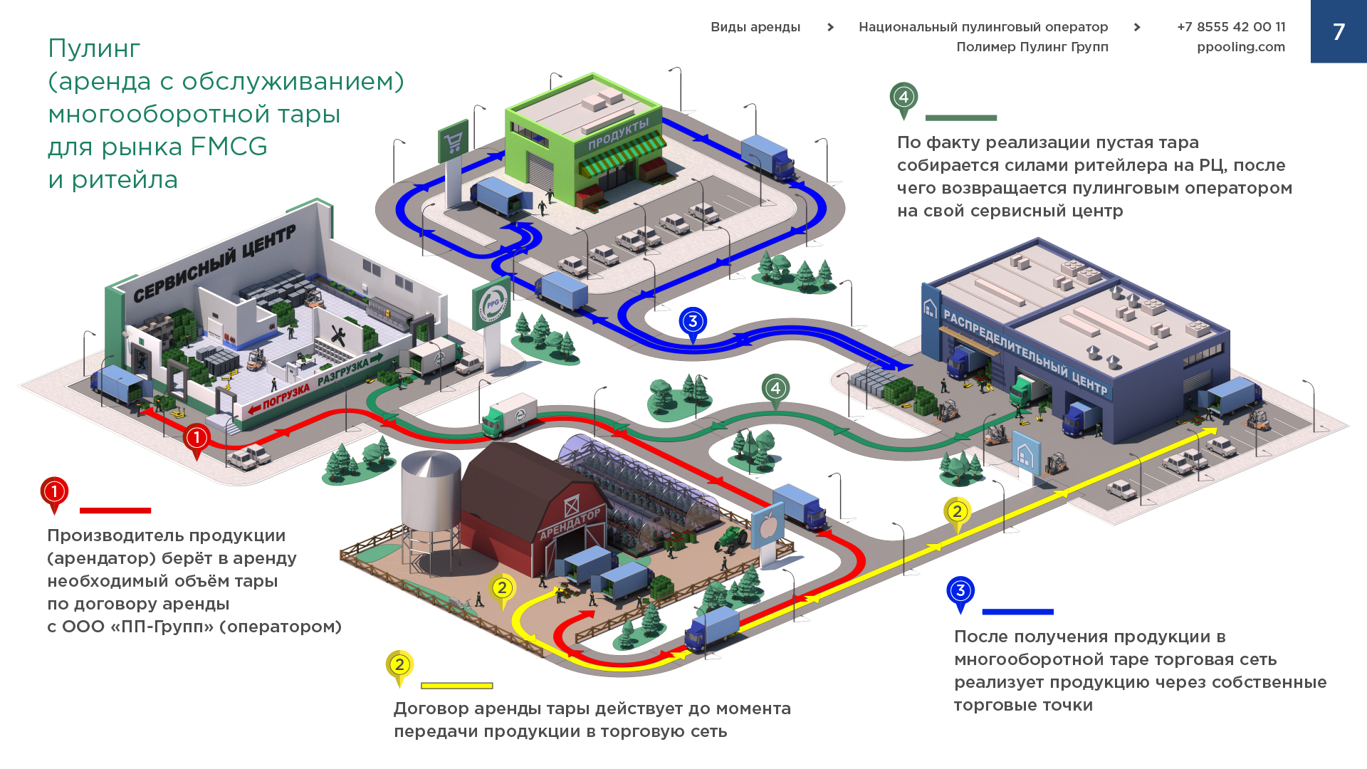 Дизайн презентации оператора — Изображение №9 — Маркетинг на Dprofile