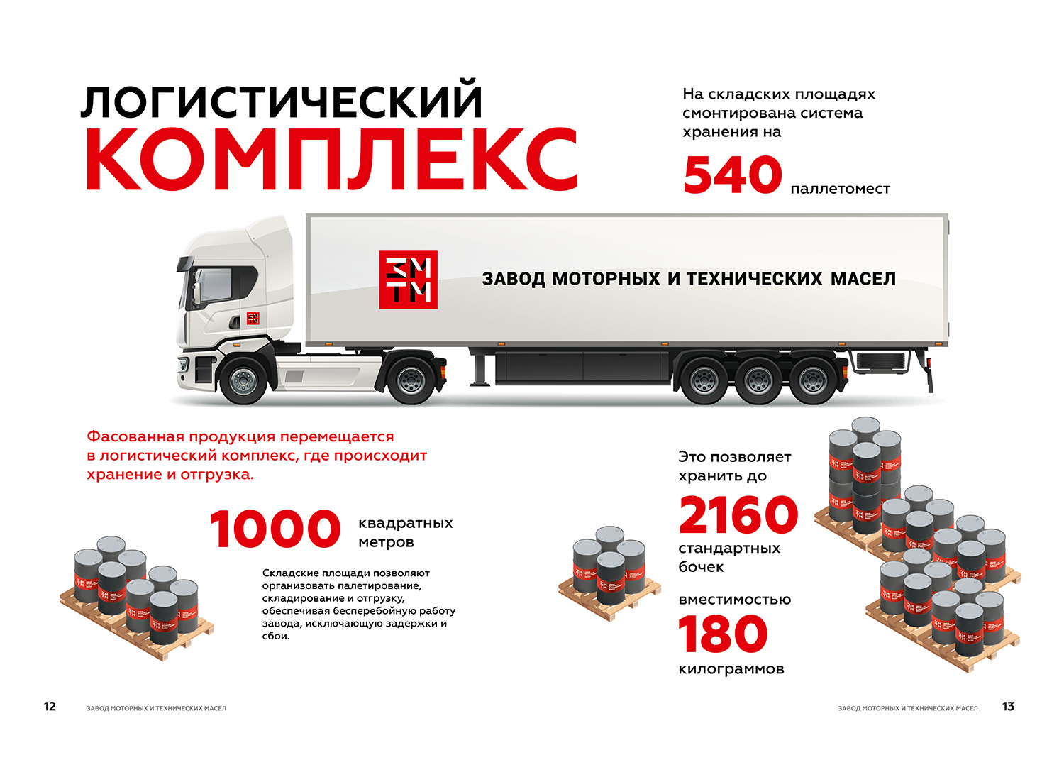 Презентация завода — Изображение №10 — Графика на Dprofile