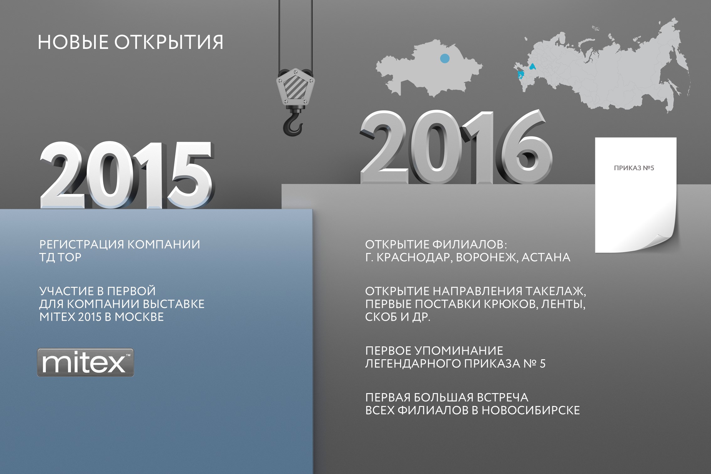 Презентация для мероприятия — Изображение №10 — Маркетинг на Dprofile