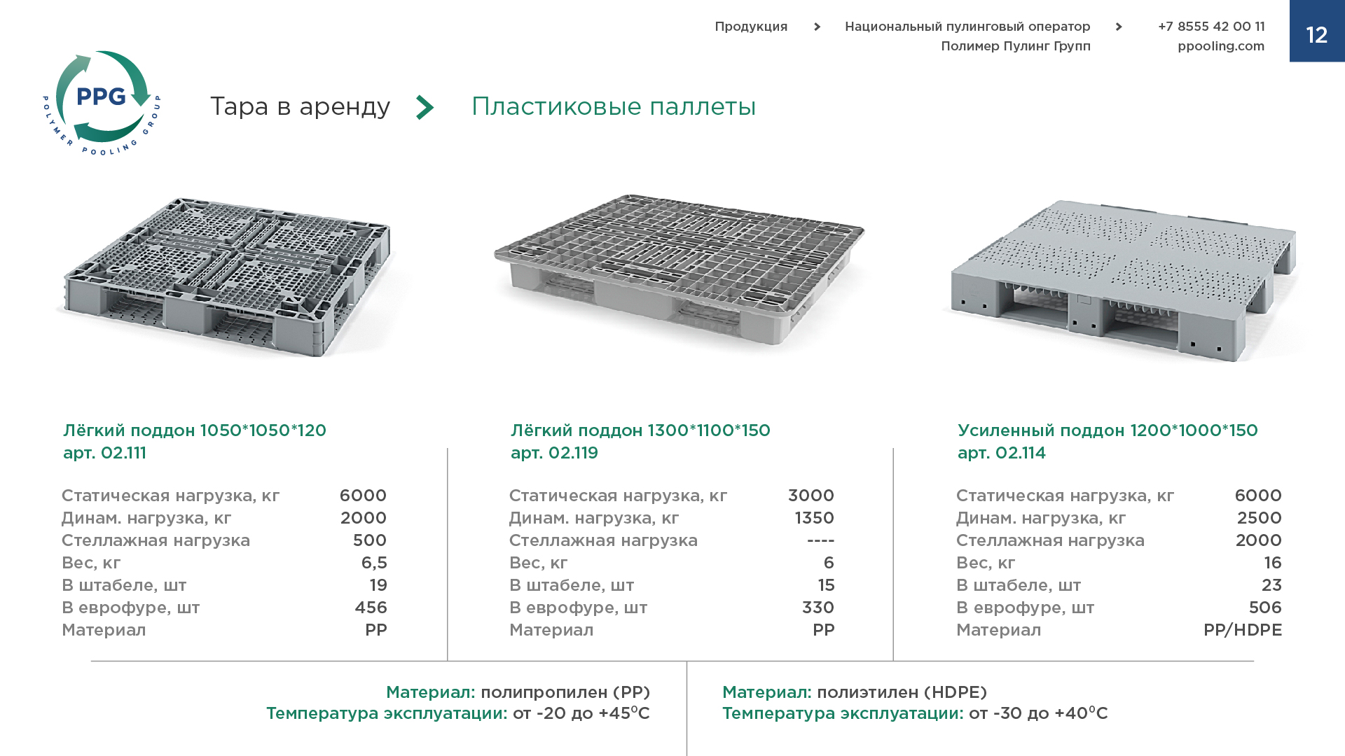 Дизайн презентации оператора — Изображение №15 — Маркетинг на Dprofile