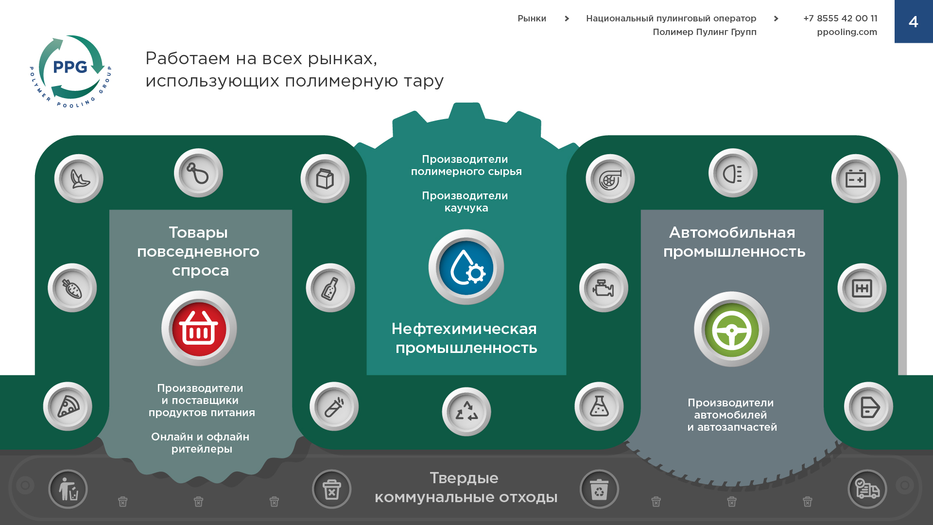 Дизайн презентации оператора — Изображение №5 — Маркетинг на Dprofile