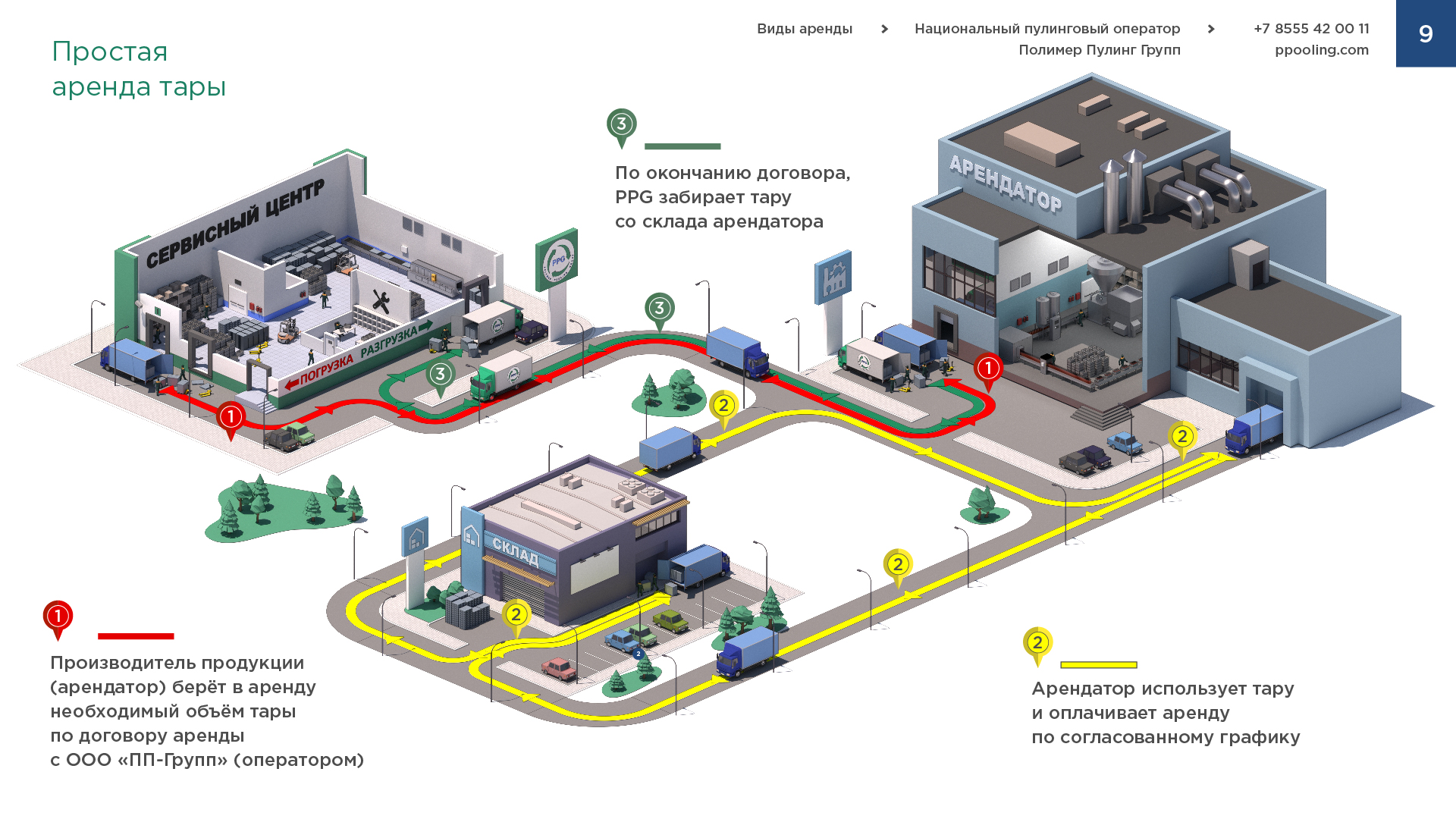 Дизайн презентации оператора — Изображение №12 — Маркетинг на Dprofile