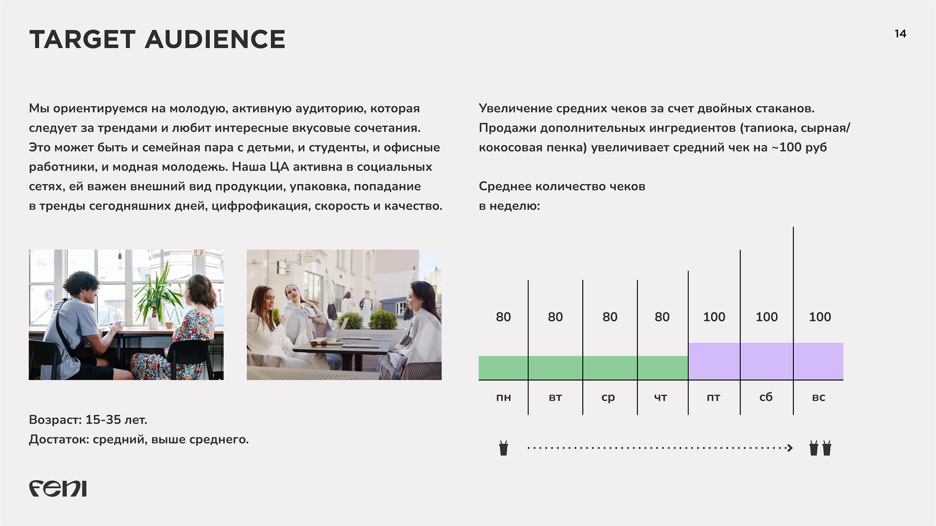 Презентация корнер-кафе — Изображение №11 — Маркетинг на Dprofile