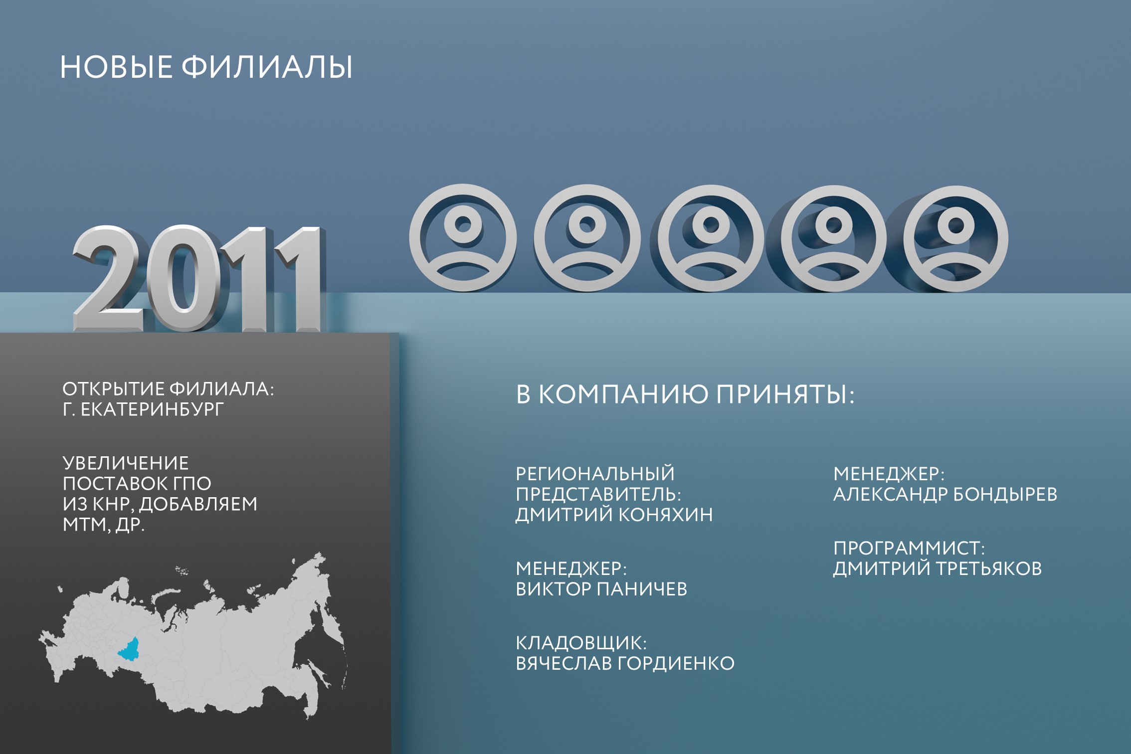 Презентация для мероприятия — Изображение №6 — Маркетинг на Dprofile