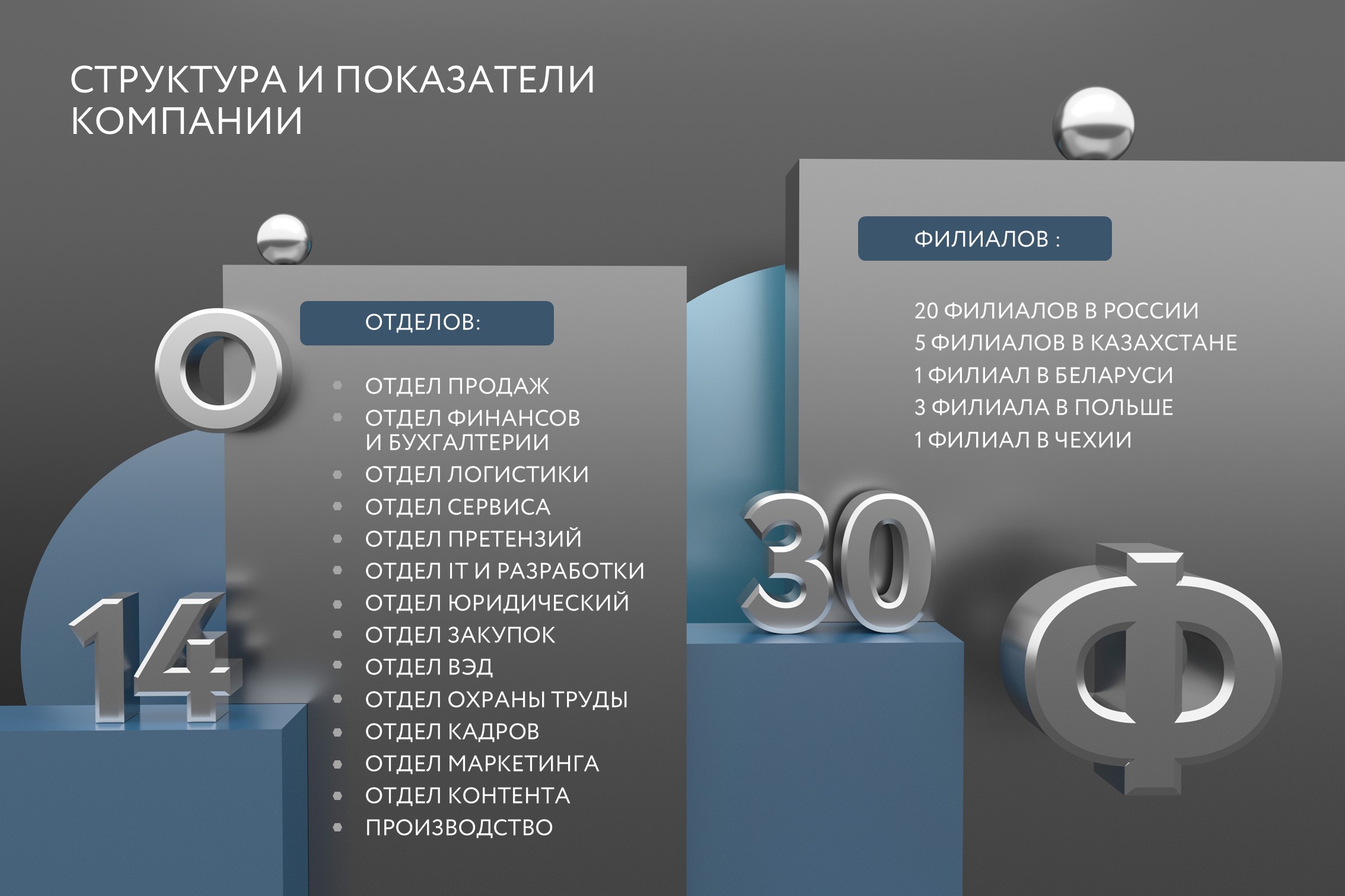 Презентация для мероприятия — Изображение №17 — Маркетинг на Dprofile