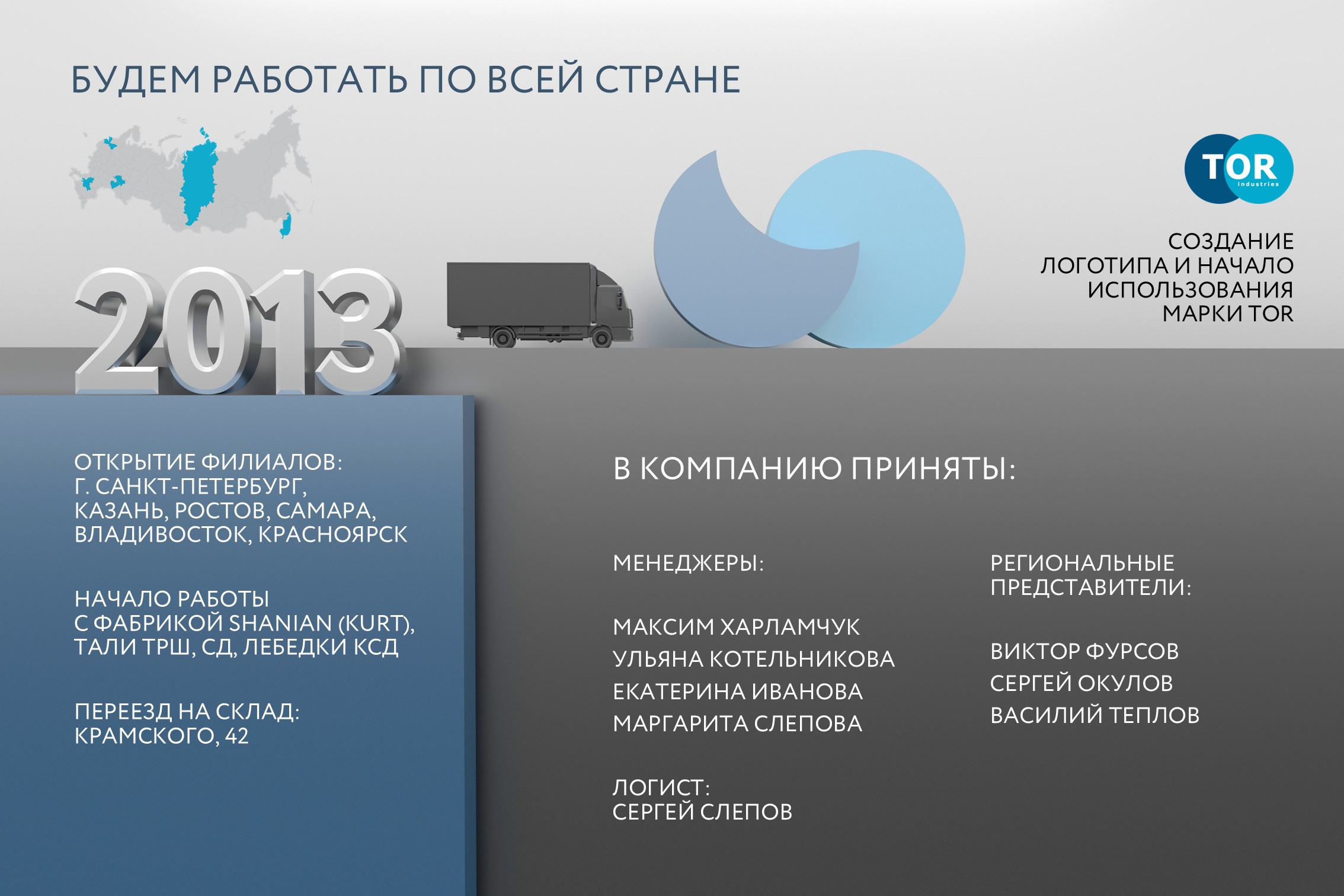 Презентация для мероприятия — Изображение №8 — Маркетинг на Dprofile
