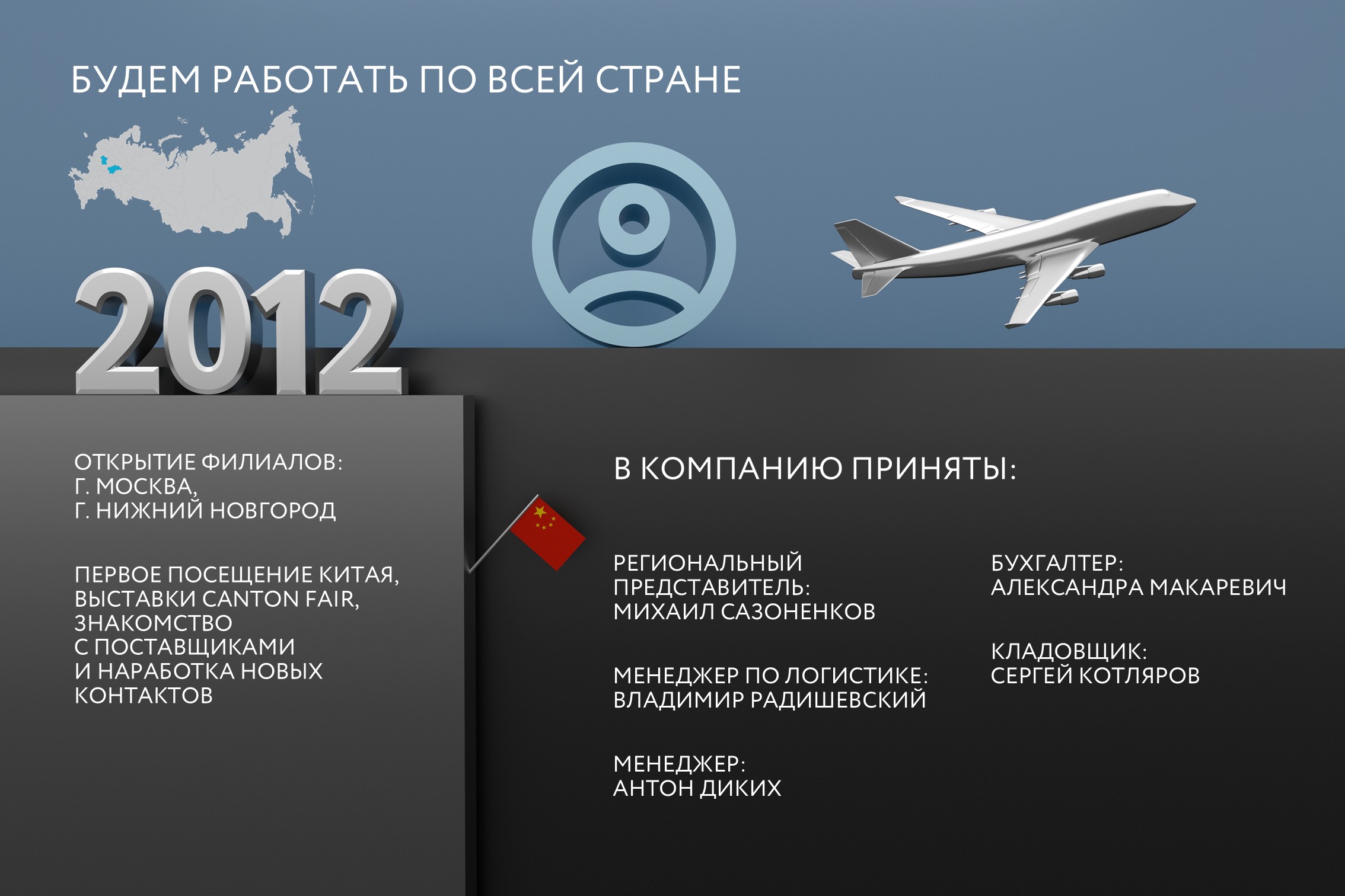 Презентация для мероприятия — Изображение №7 — Маркетинг на Dprofile