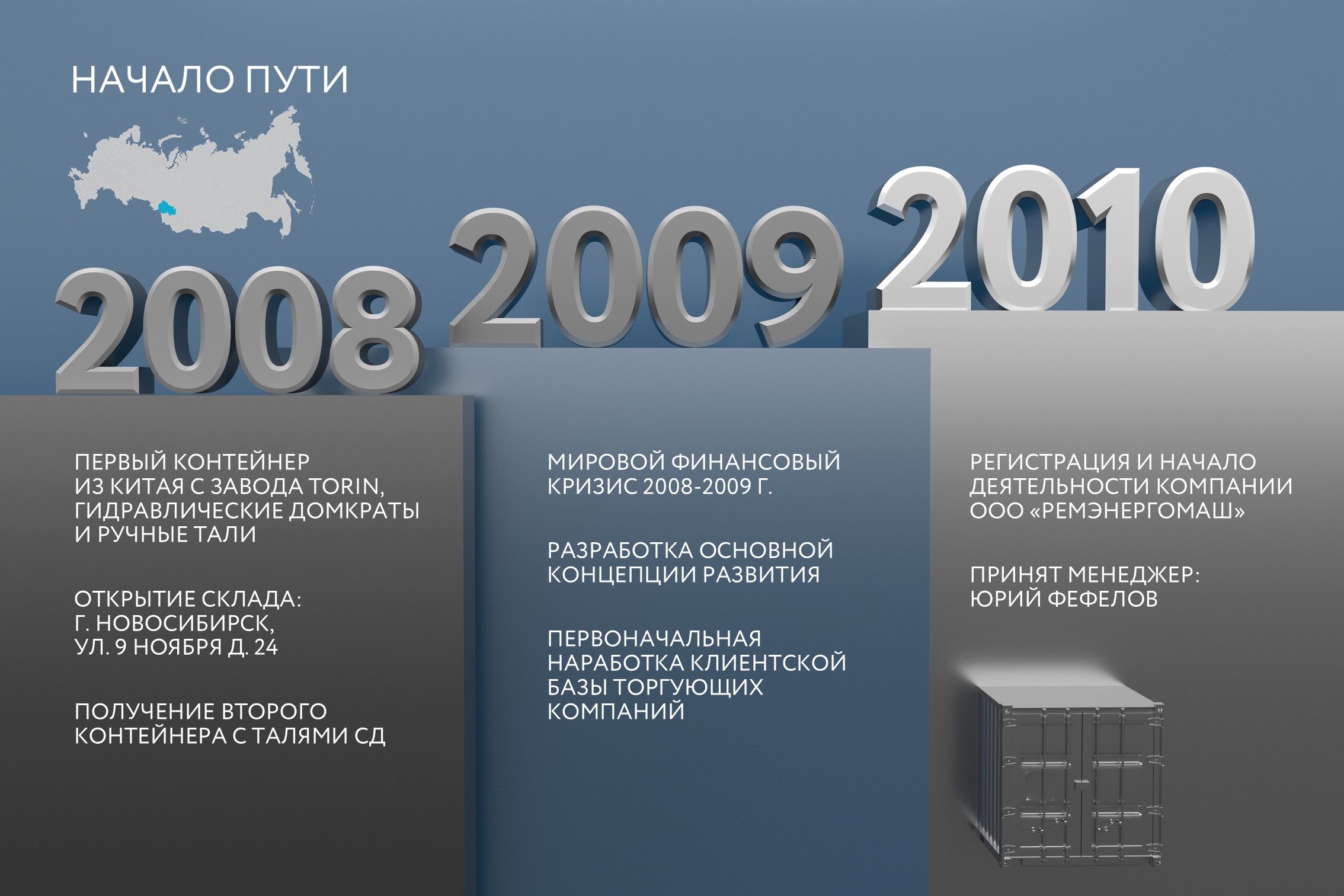 Презентация для мероприятия — Изображение №5 — Маркетинг на Dprofile