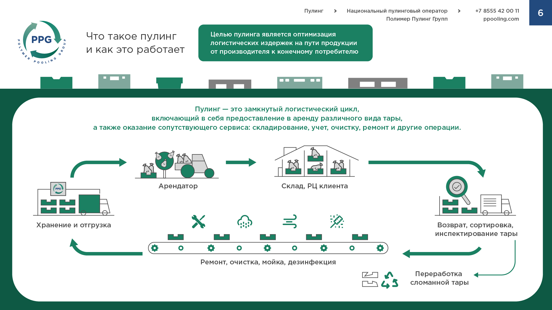 Дизайн презентации оператора — Изображение №8 — Маркетинг на Dprofile