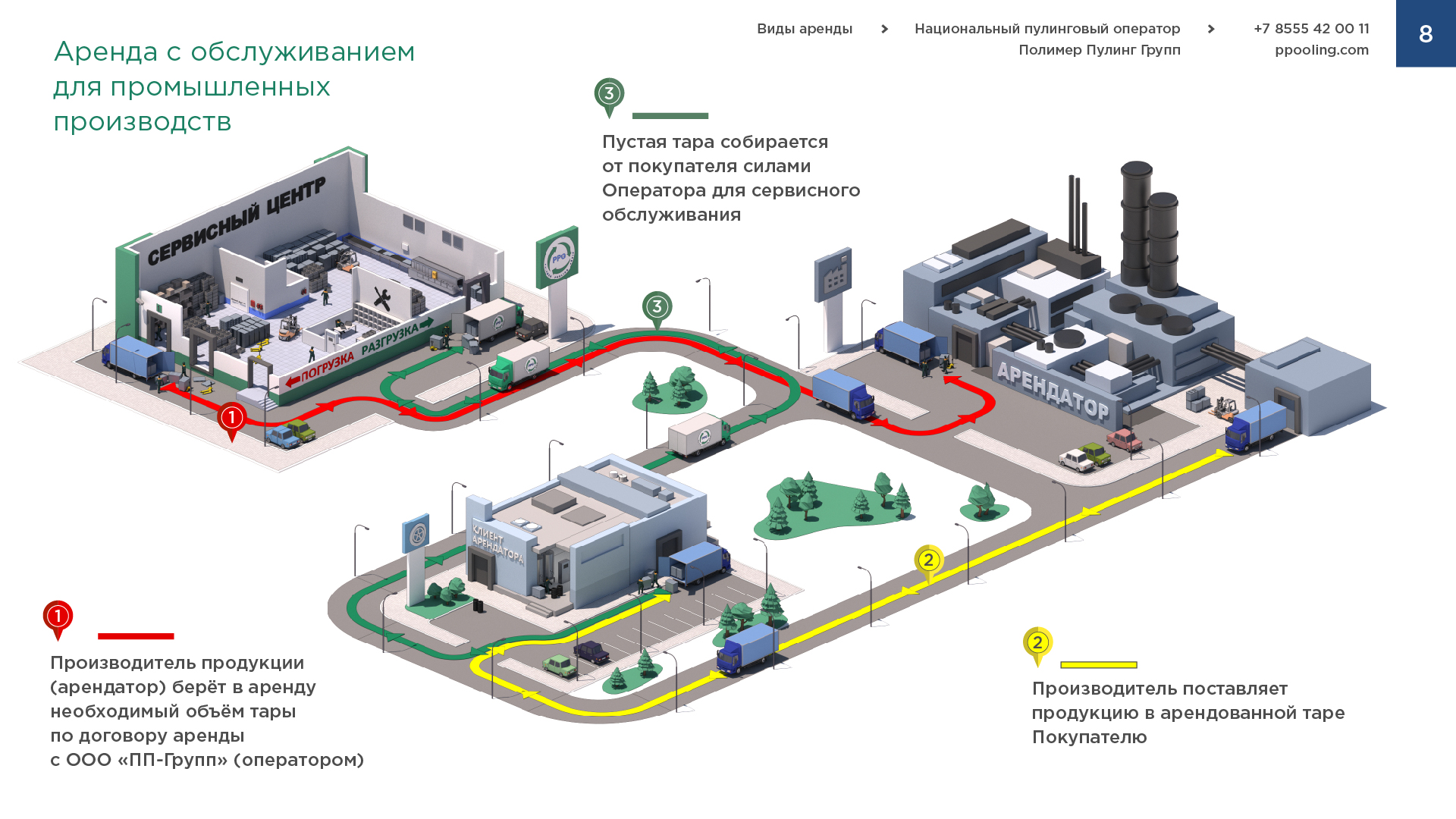 Дизайн презентации оператора — Изображение №10 — Маркетинг на Dprofile