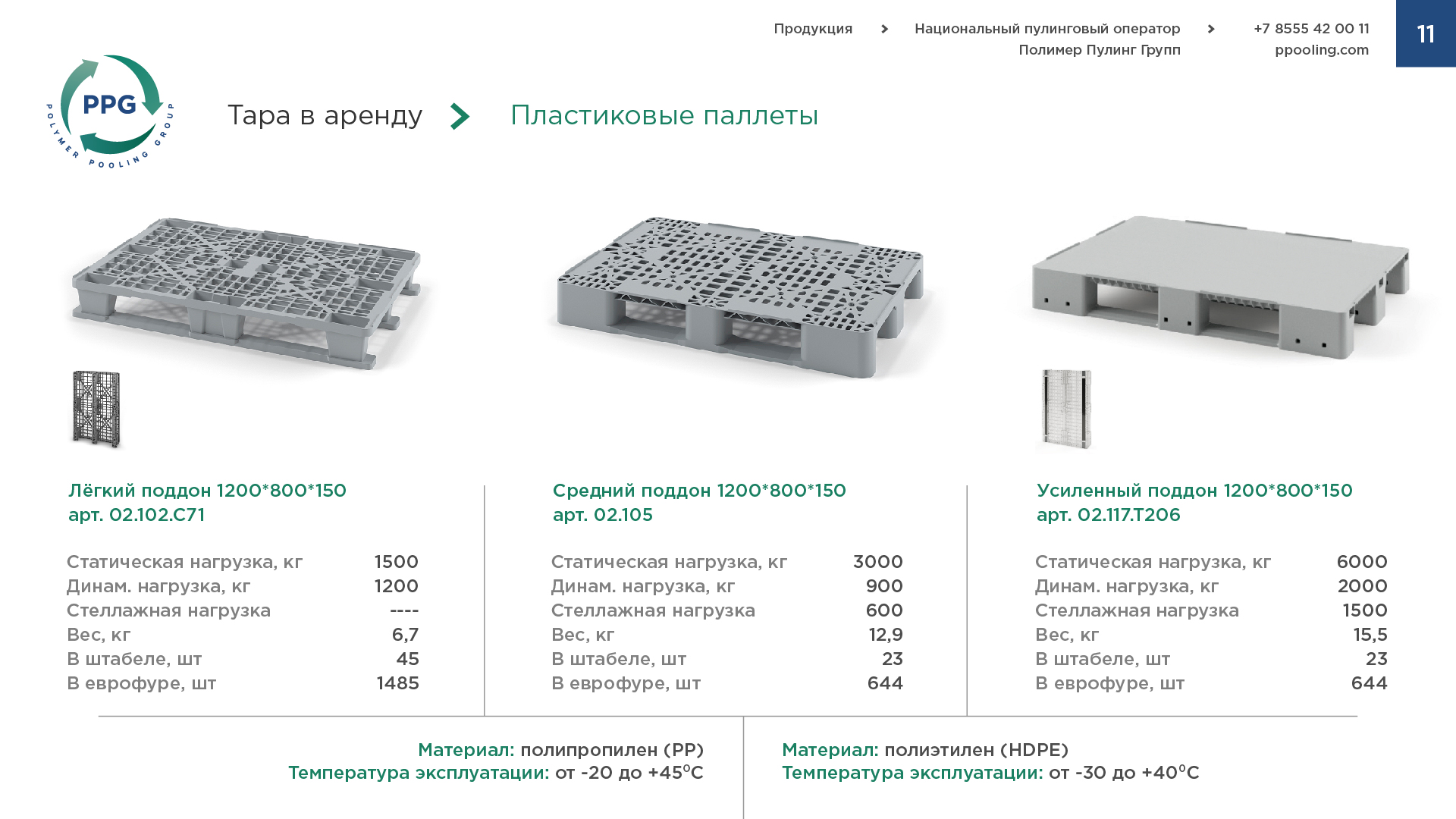 Дизайн презентации оператора — Изображение №14 — Маркетинг на Dprofile
