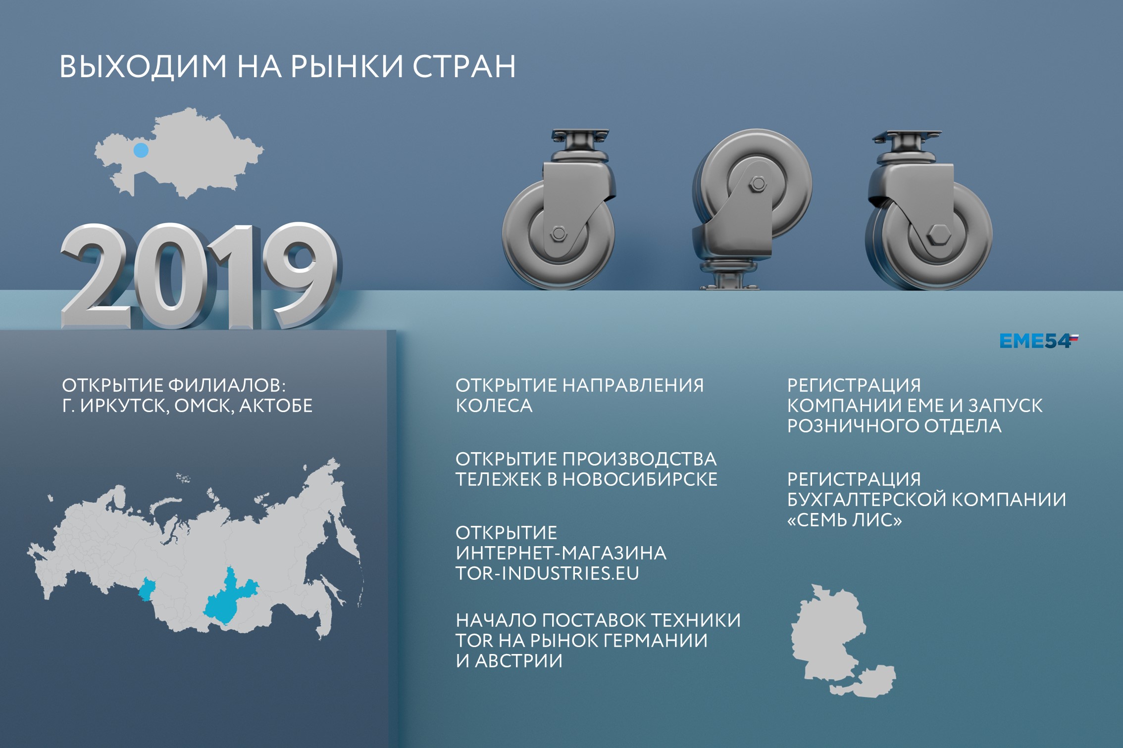 Презентация для мероприятия — Изображение №13 — Маркетинг на Dprofile