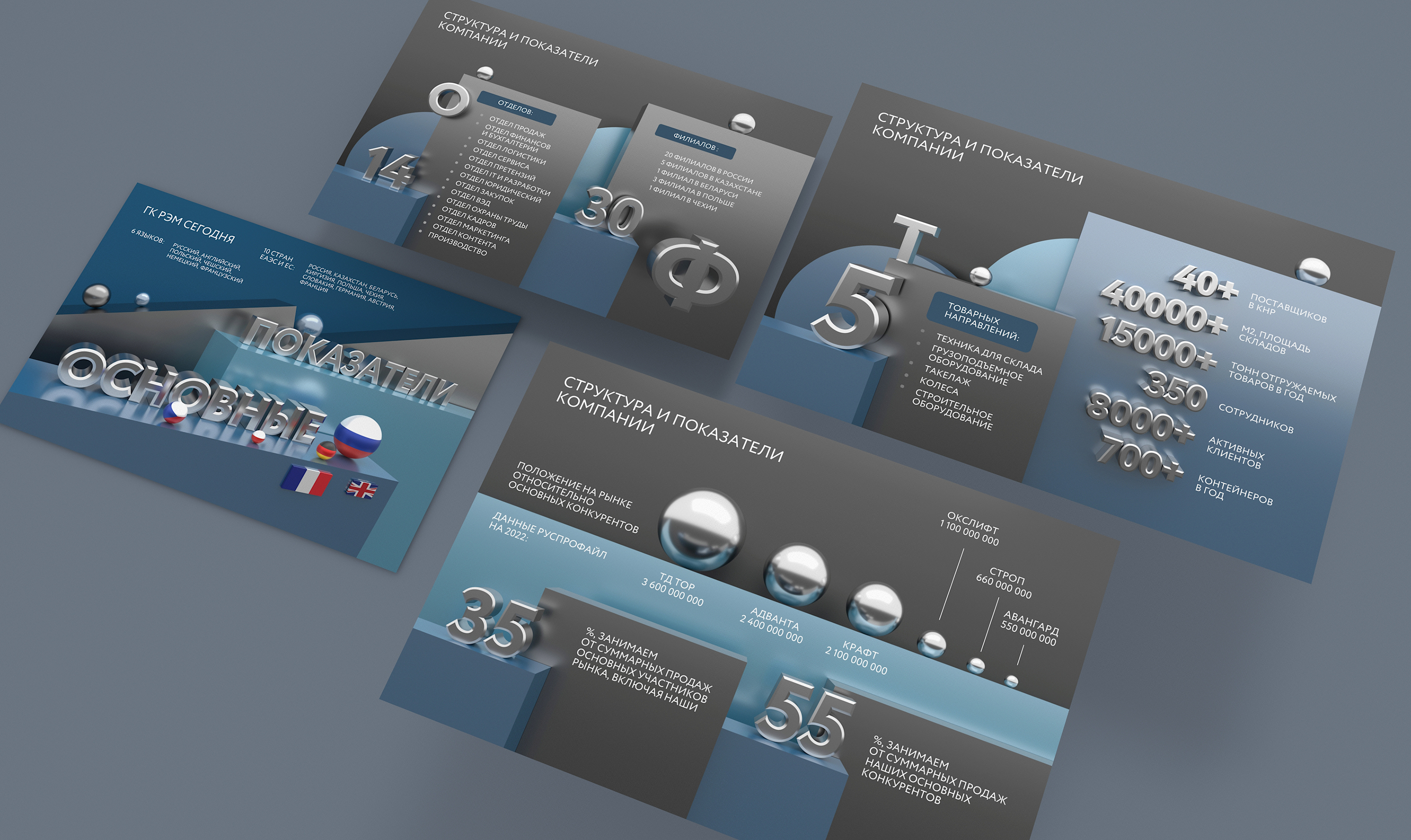 Презентация для мероприятия — Изображение №15 — Маркетинг на Dprofile