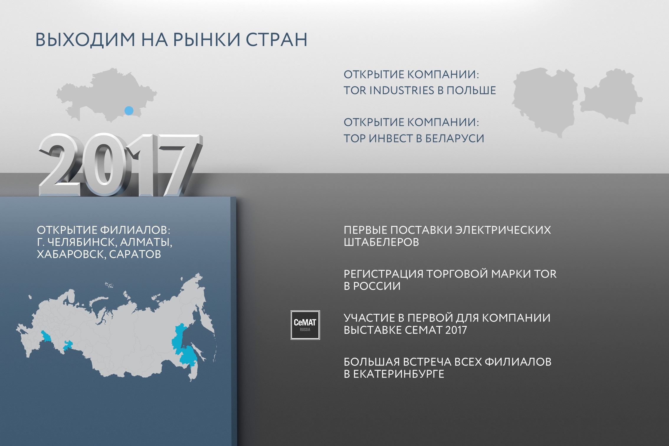 Презентация для мероприятия — Изображение №11 — Маркетинг на Dprofile