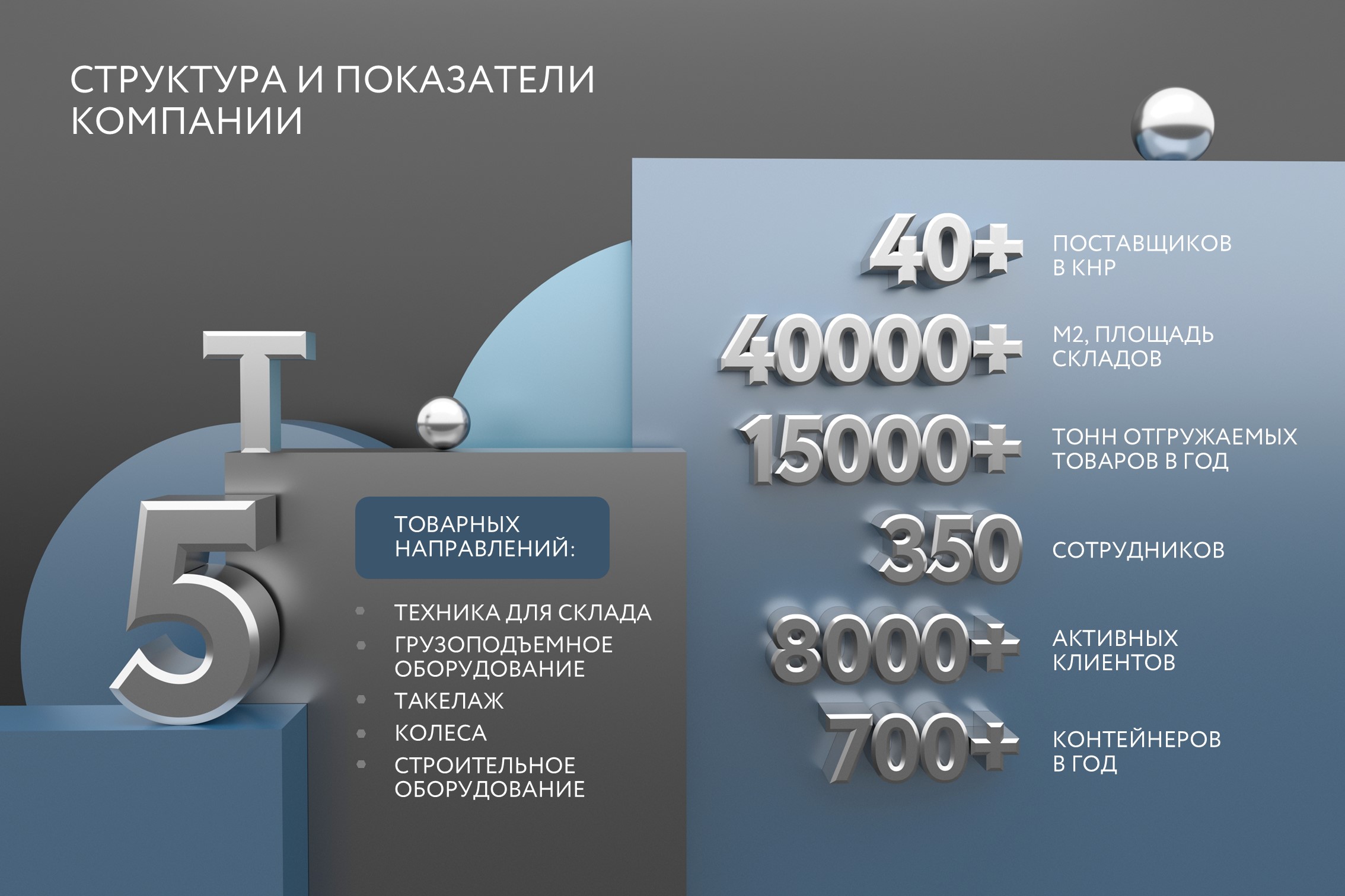 Презентация для мероприятия — Изображение №18 — Маркетинг на Dprofile