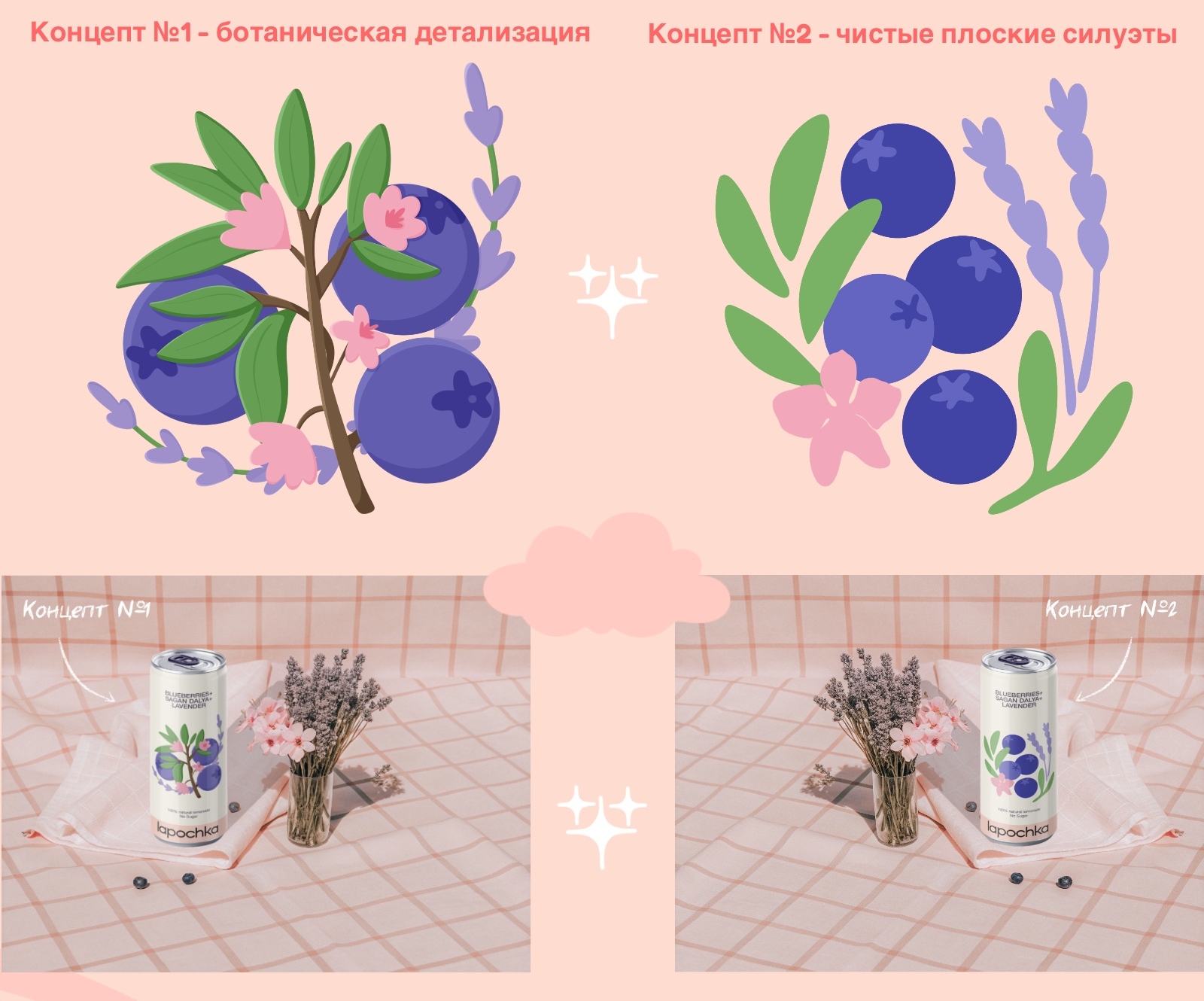 Lapochka × Endy - концепт упаковки лимонада — Изображение №2 — Брендинг, Иллюстрация на Dprofile