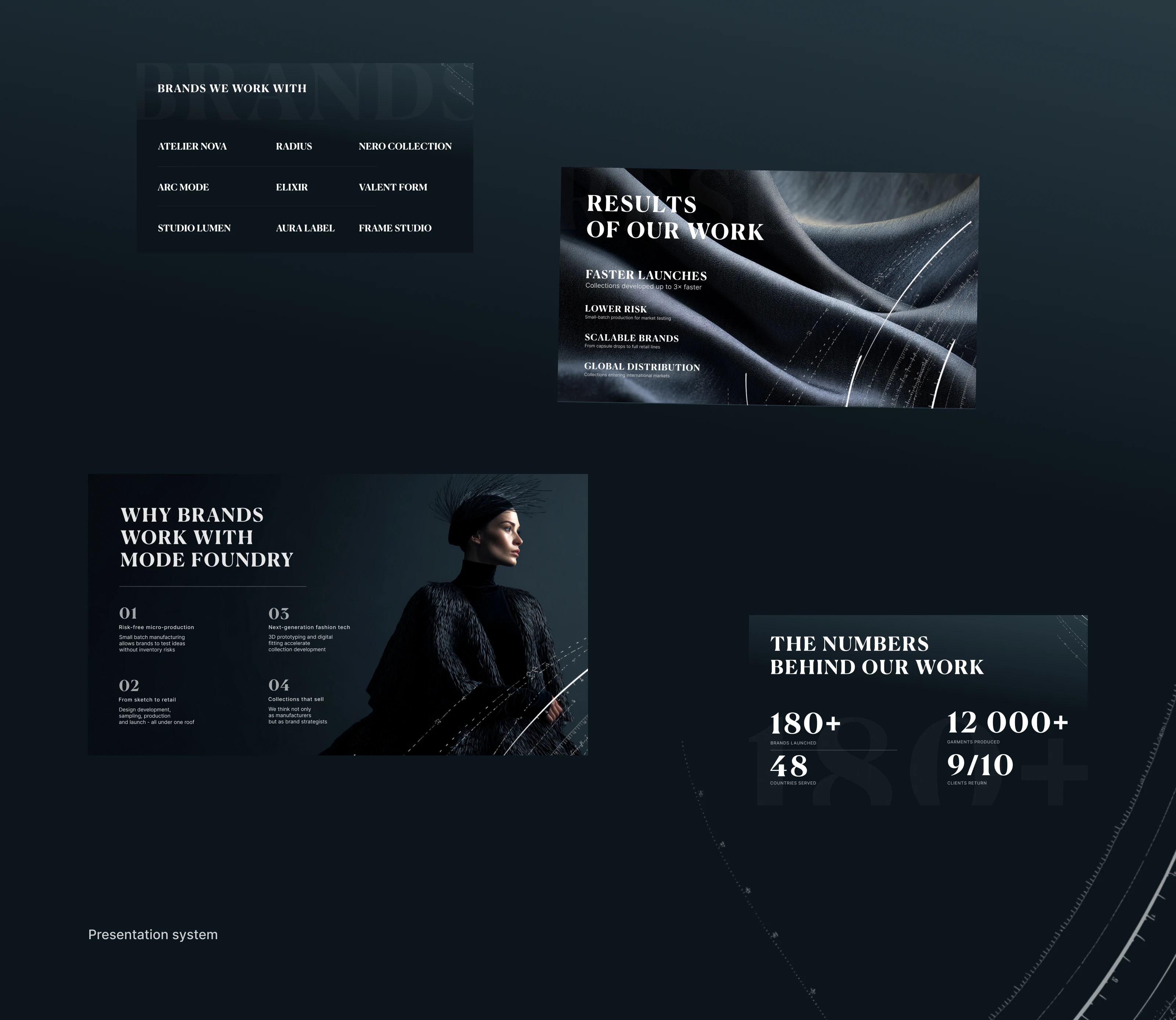 MODE FOUNDRY — Fashion Presentation Design — Изображение №9 — Графика, Маркетинг на Dprofile