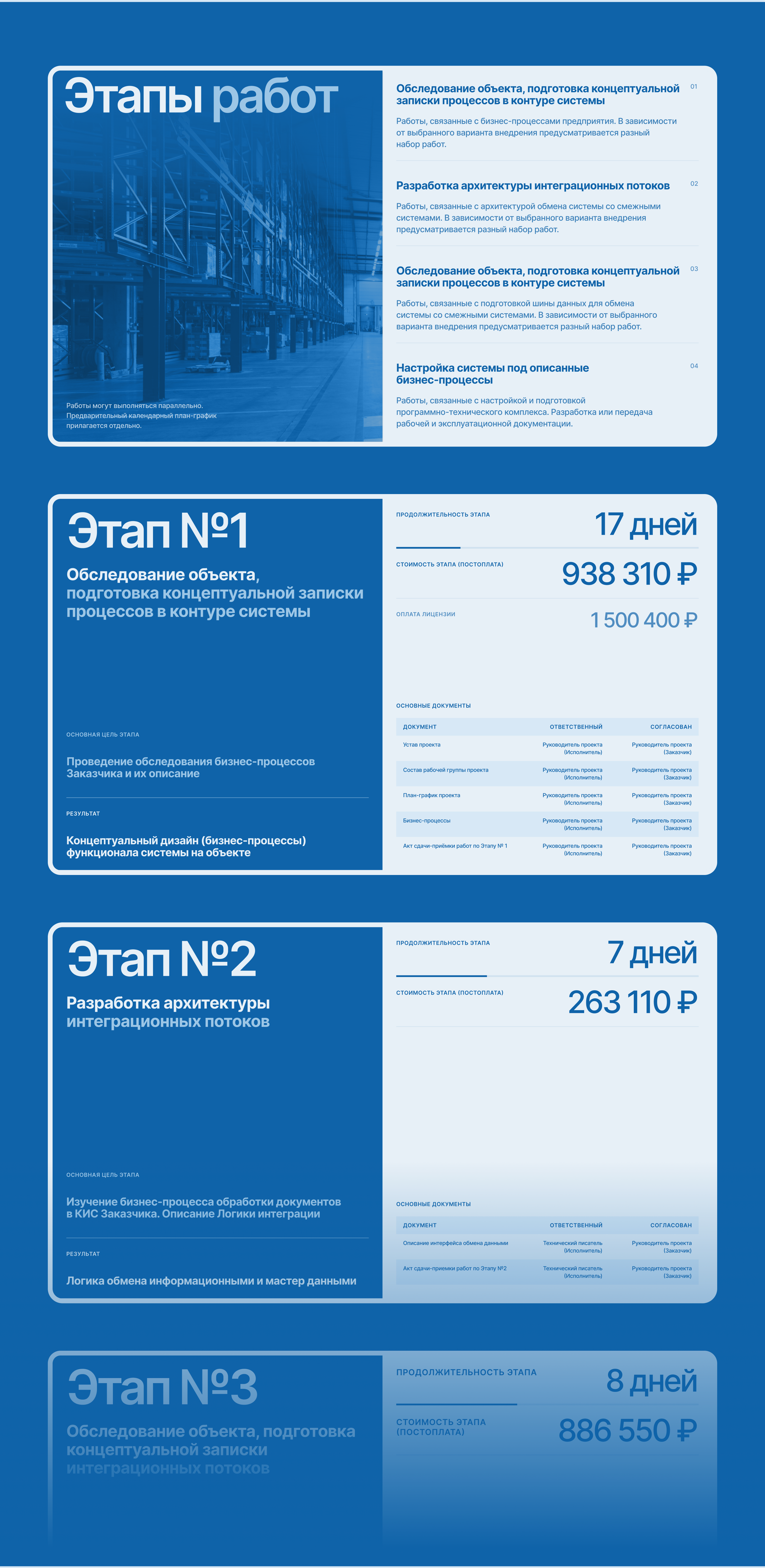 IT Scan. Дизайн презентации и КП IT-компании — Изображение №6 — Интерфейсы, Маркетинг на Dprofile