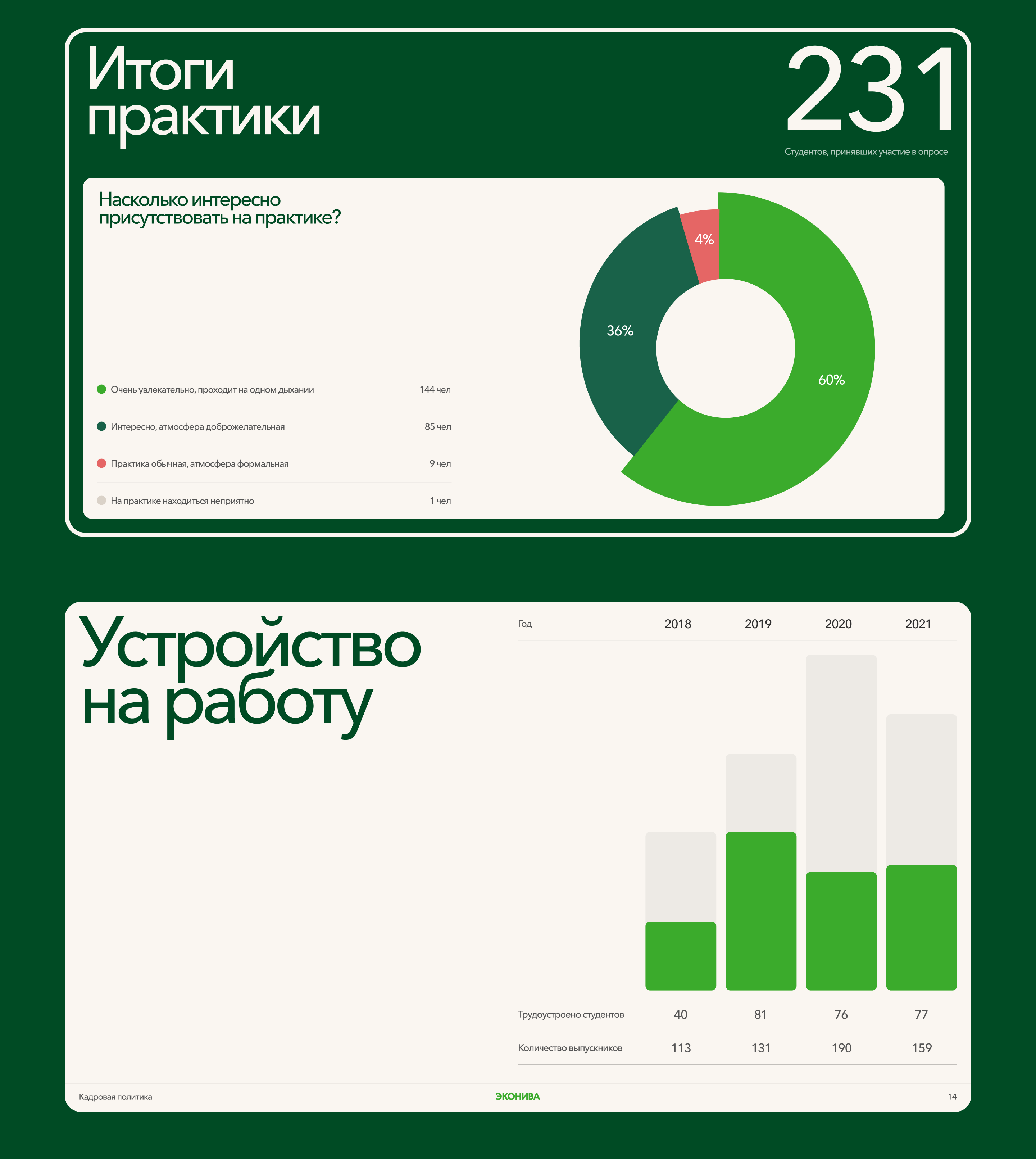 Эконива. Презентация проекта — Изображение №8 — Интерфейсы, Маркетинг на Dprofile