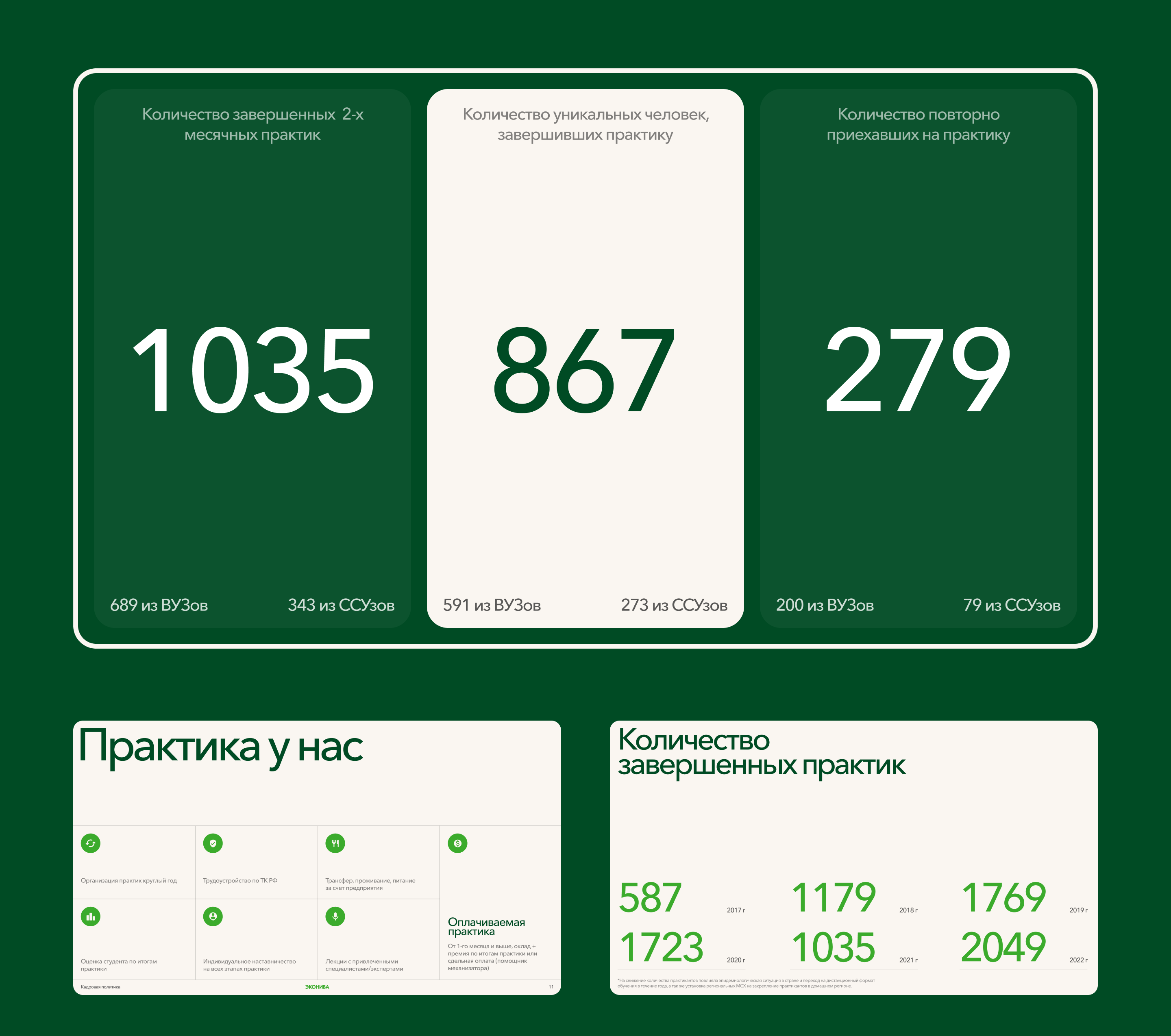 Эконива. Презентация проекта — Изображение №7 — Интерфейсы, Маркетинг на Dprofile