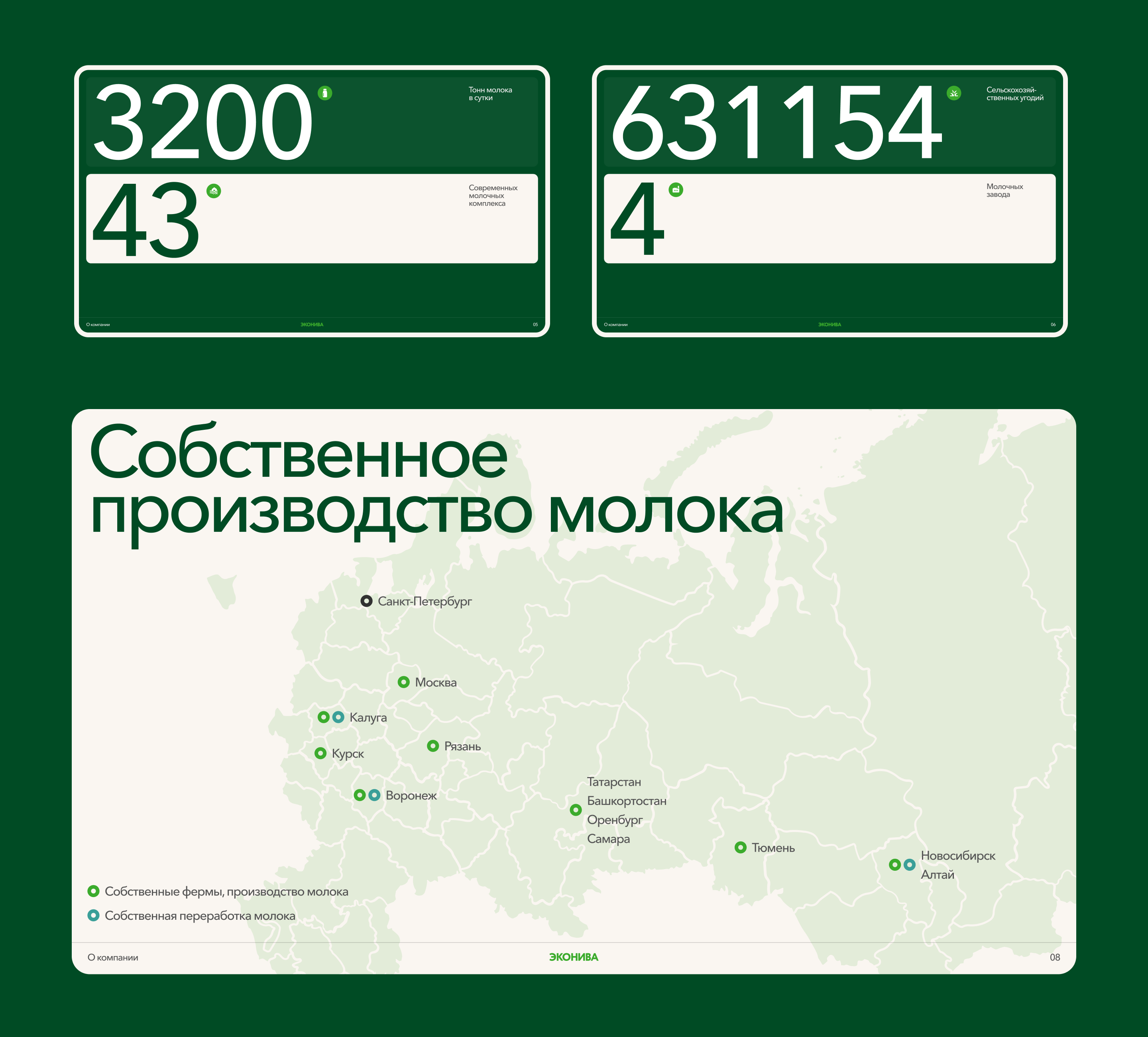 Эконива. Презентация проекта — Изображение №5 — Интерфейсы, Маркетинг на Dprofile