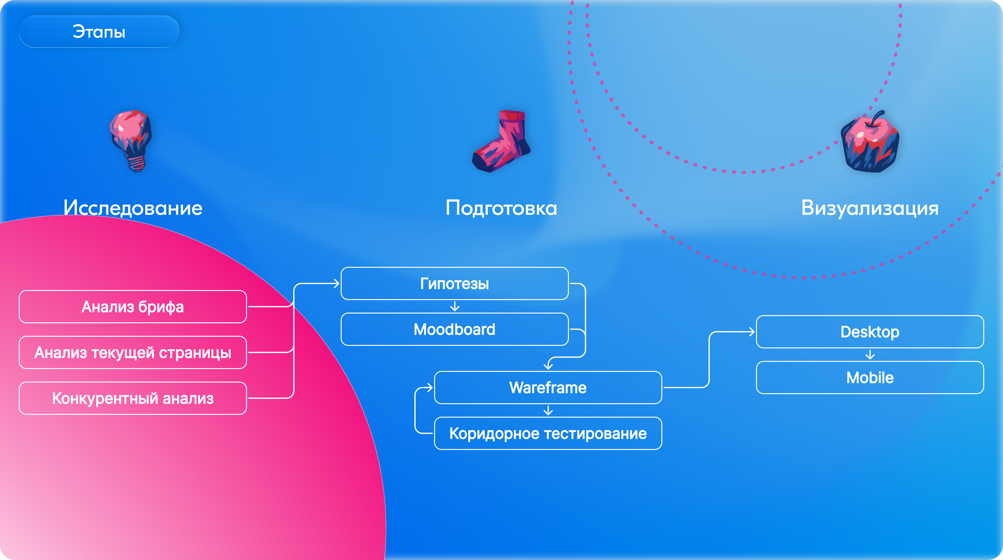 Редизайн промо-страницы приложения Ozon — Изображение №3 — Интерфейсы на Dprofile