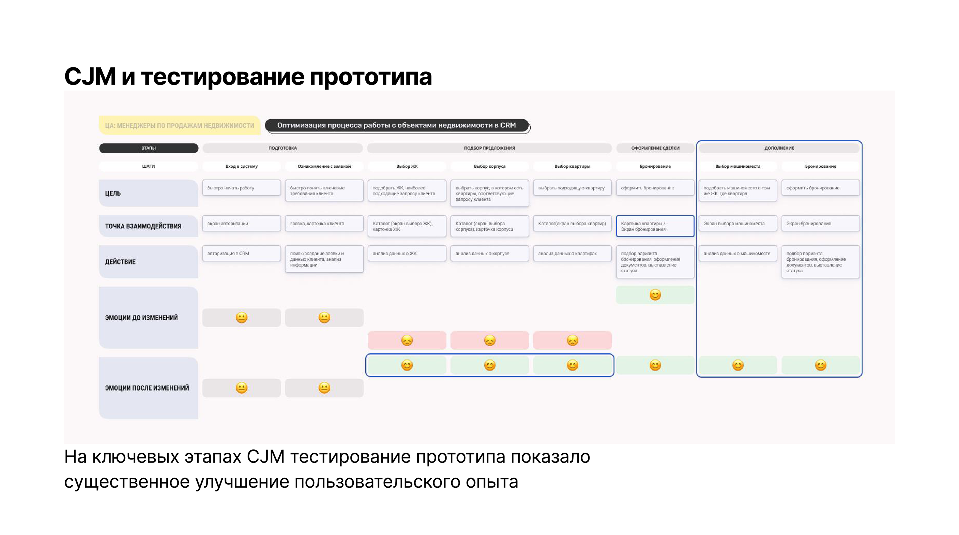 Редизайн CRM как инструмента консультации — Изображение №4 — Интерфейсы на Dprofile