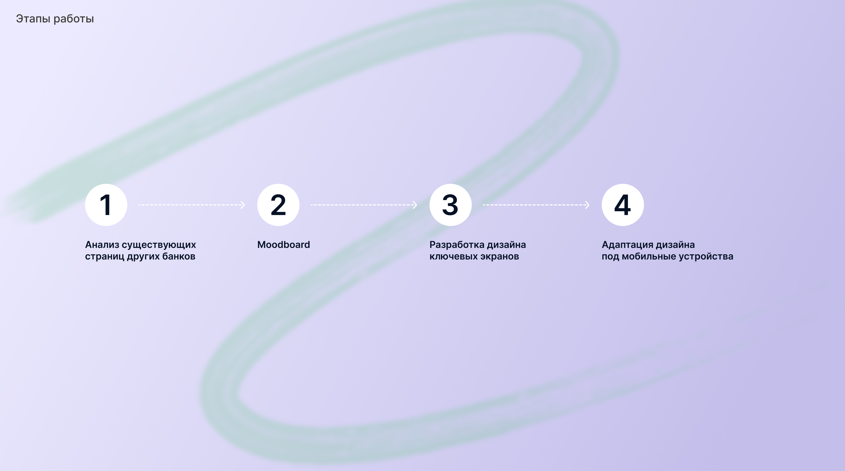 Plus Bank — Изображение №3 — Интерфейсы на Dprofile